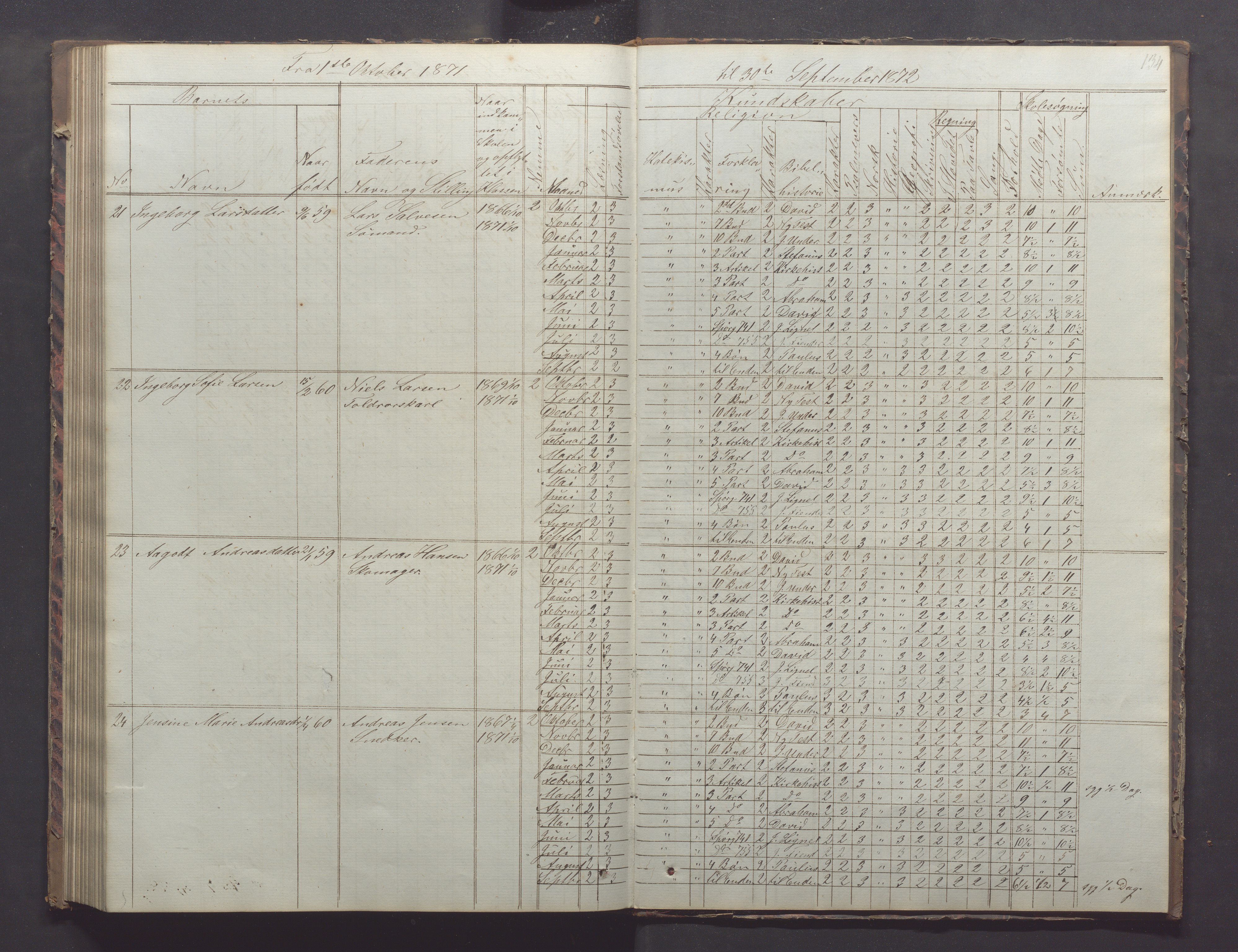 Egersund kommune (Ladested) - Egersund almueskole/folkeskole, IKAR/K-100521/H/L0011: Skoleprotokoll - Almueskolen, 3. klasse, 1863-1872, p. 134