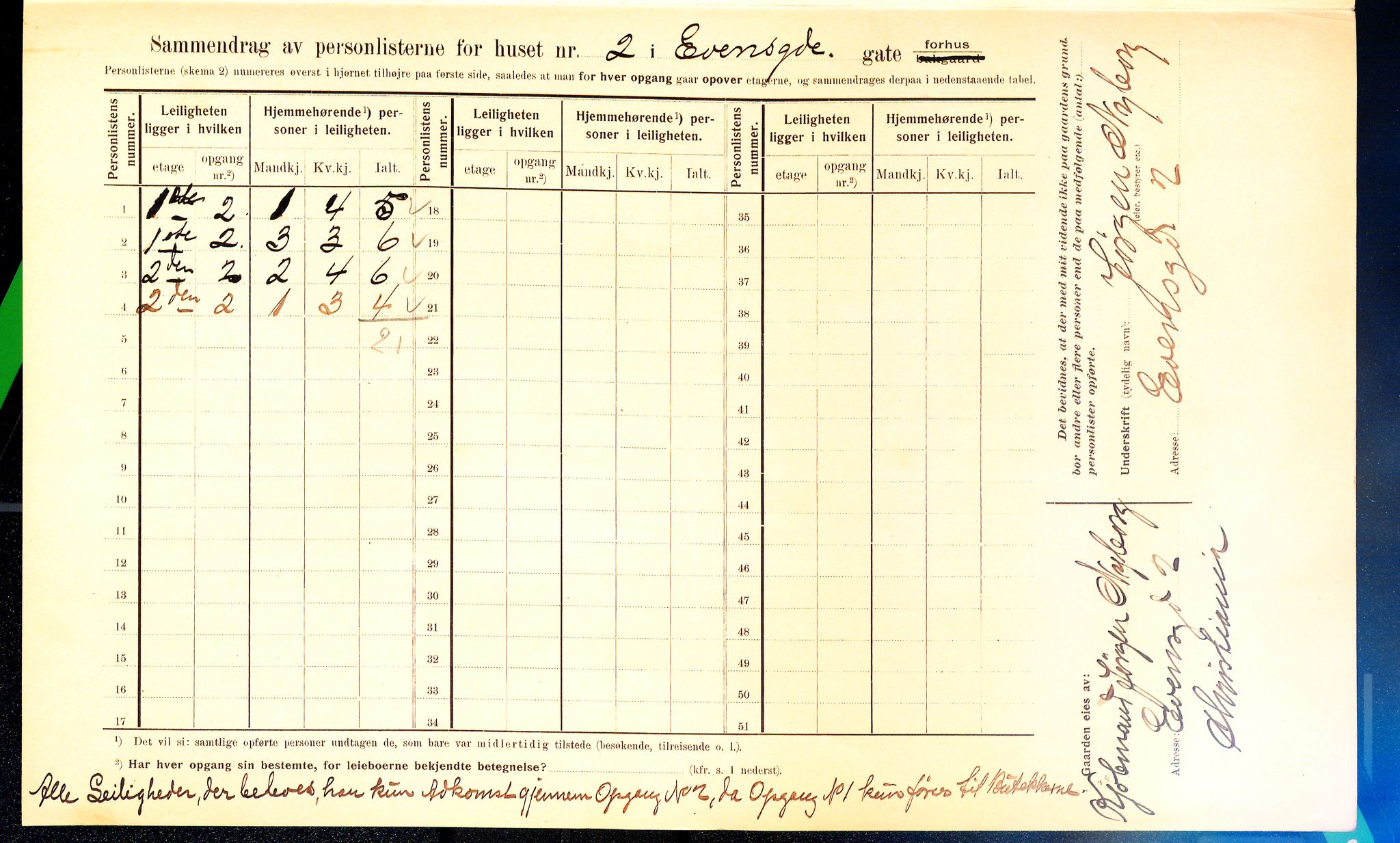 OBA, Municipal Census 1910 for Kristiania, 1910, p. 21509