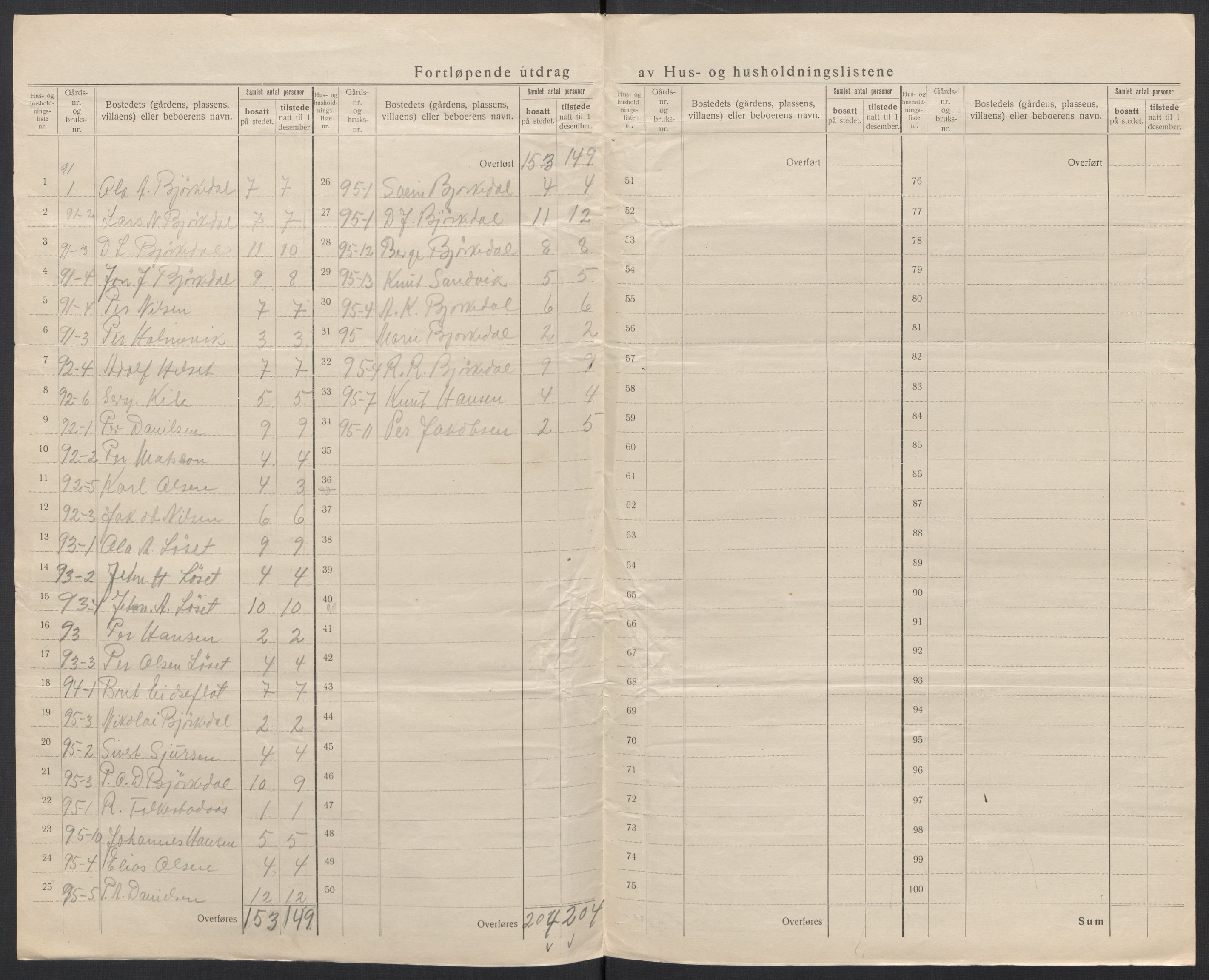 SAT, 1920 census for Volda, 1920, p. 64