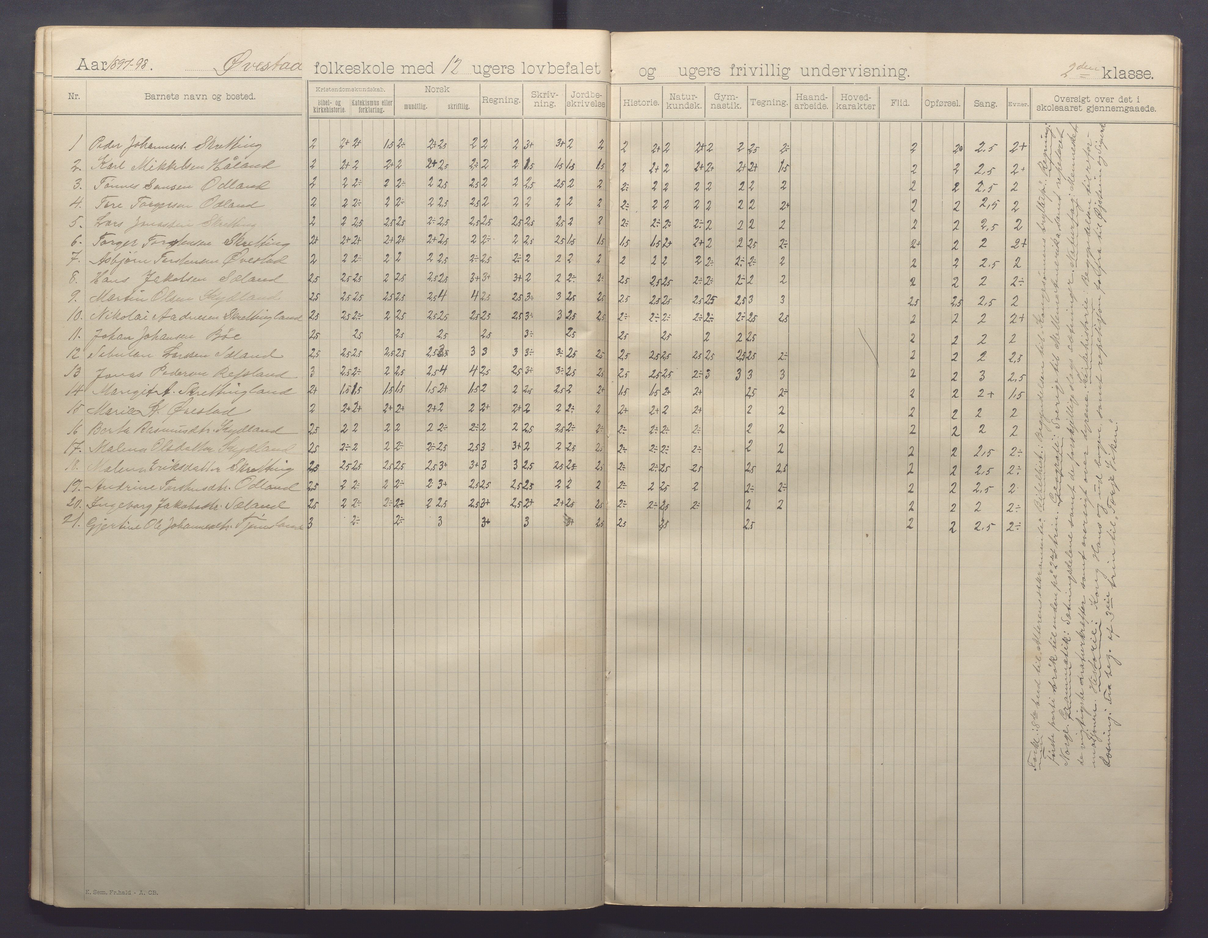 Varhaug kommune- Auestad skule, IKAR/K-100960/H/L0001: Skuleprotokoll, 1894-1903, p. 22