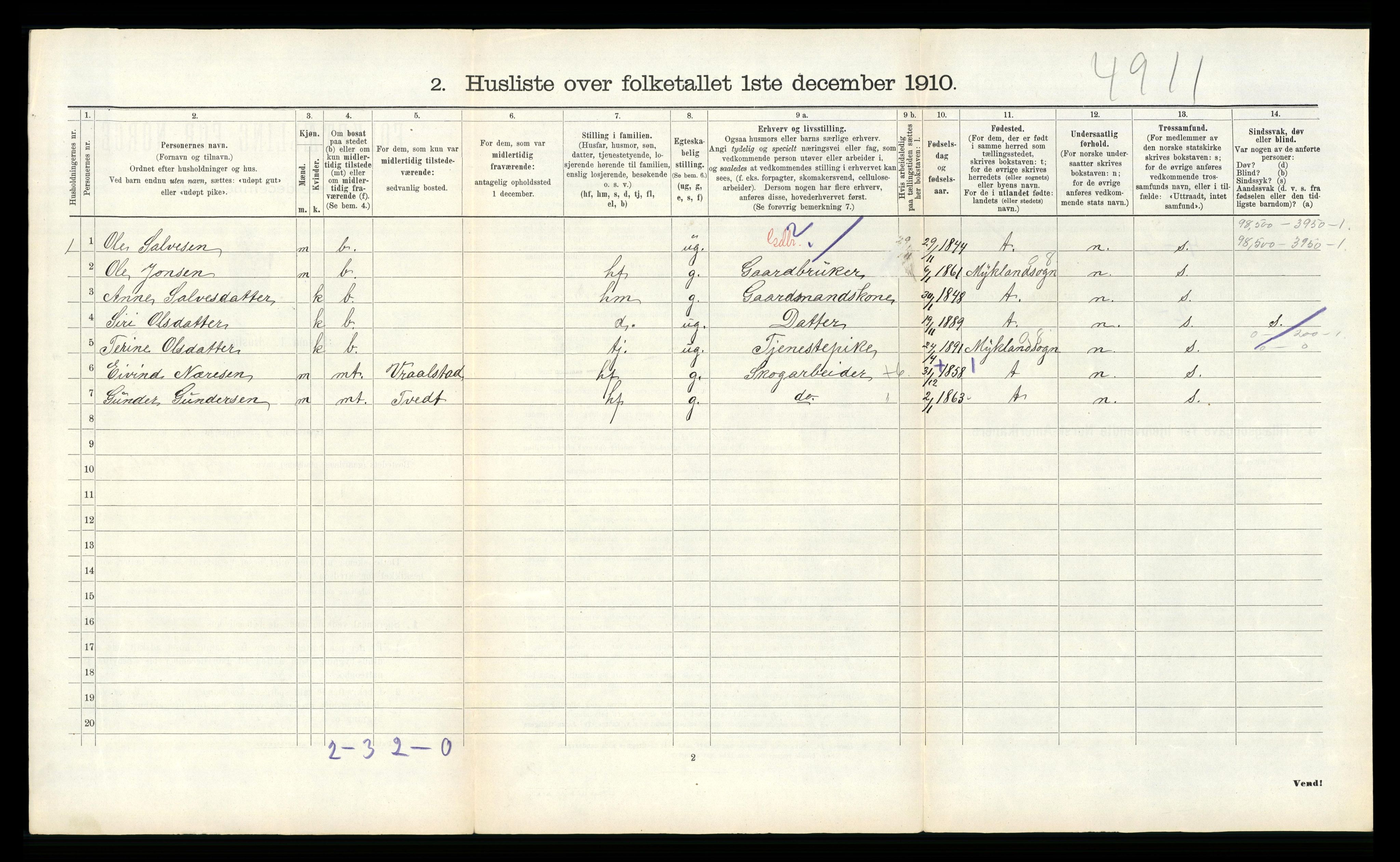 RA, 1910 census for Tovdal, 1910, p. 131