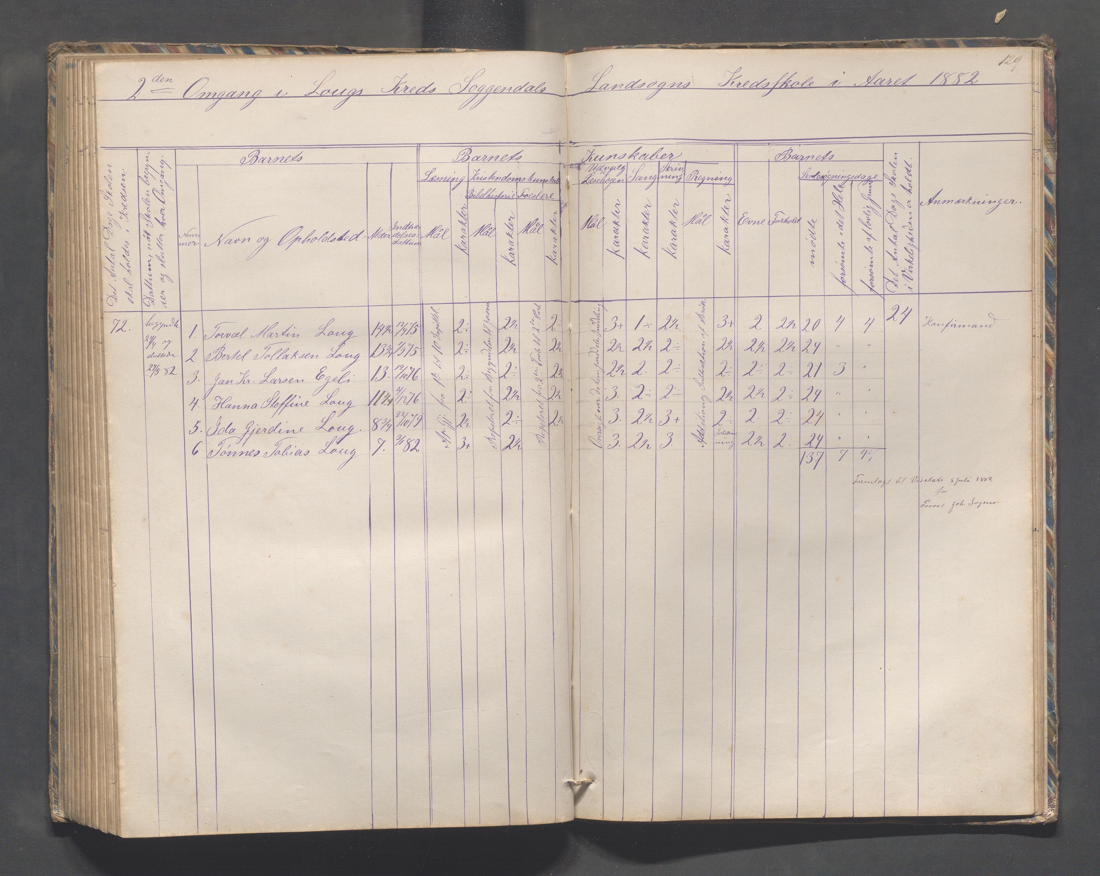 Sokndal kommune- Skolestyret/Skolekontoret, IKAR/K-101142/H/L0010: Skoleprotokoll - Åna-Sira, Log, Brambo,Skogstad,Tellnes, 1865-1886, p. 129