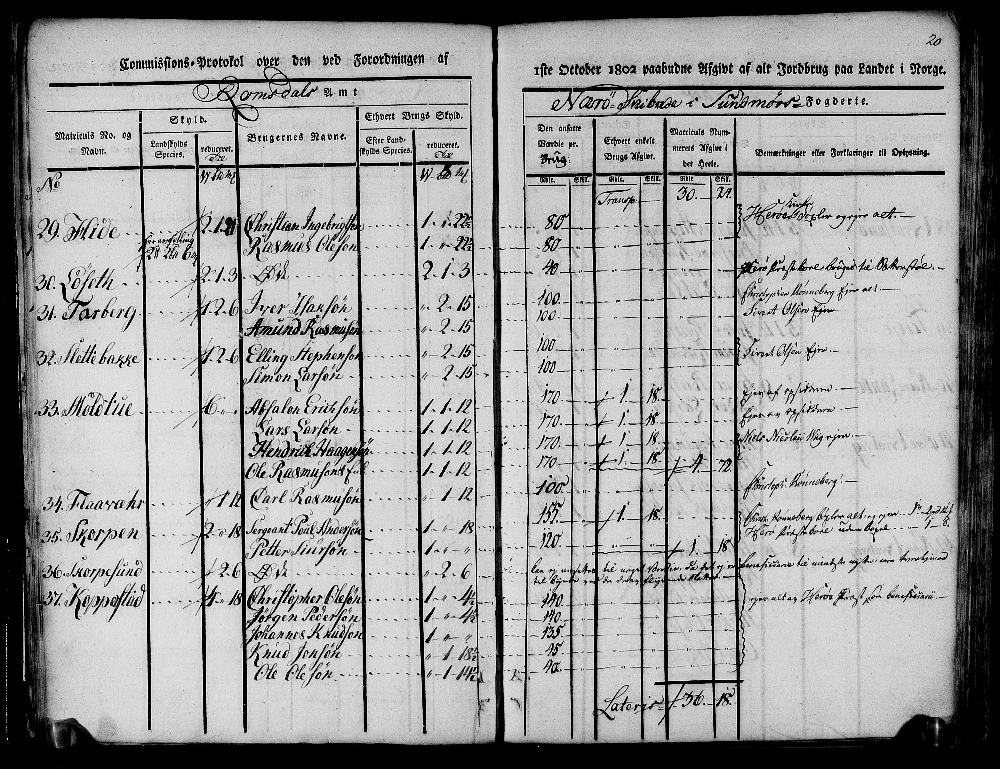 Rentekammeret inntil 1814, Realistisk ordnet avdeling, AV/RA-EA-4070/N/Ne/Nea/L0124: Sunnmøre fogderi. Kommisjonsprotokoll for fogderiets søndre del - Ulstein, Nærøy, Rovde, Vanylven, Volda, Ørsta og Hjørundfjord skipreider, 1803, p. 22