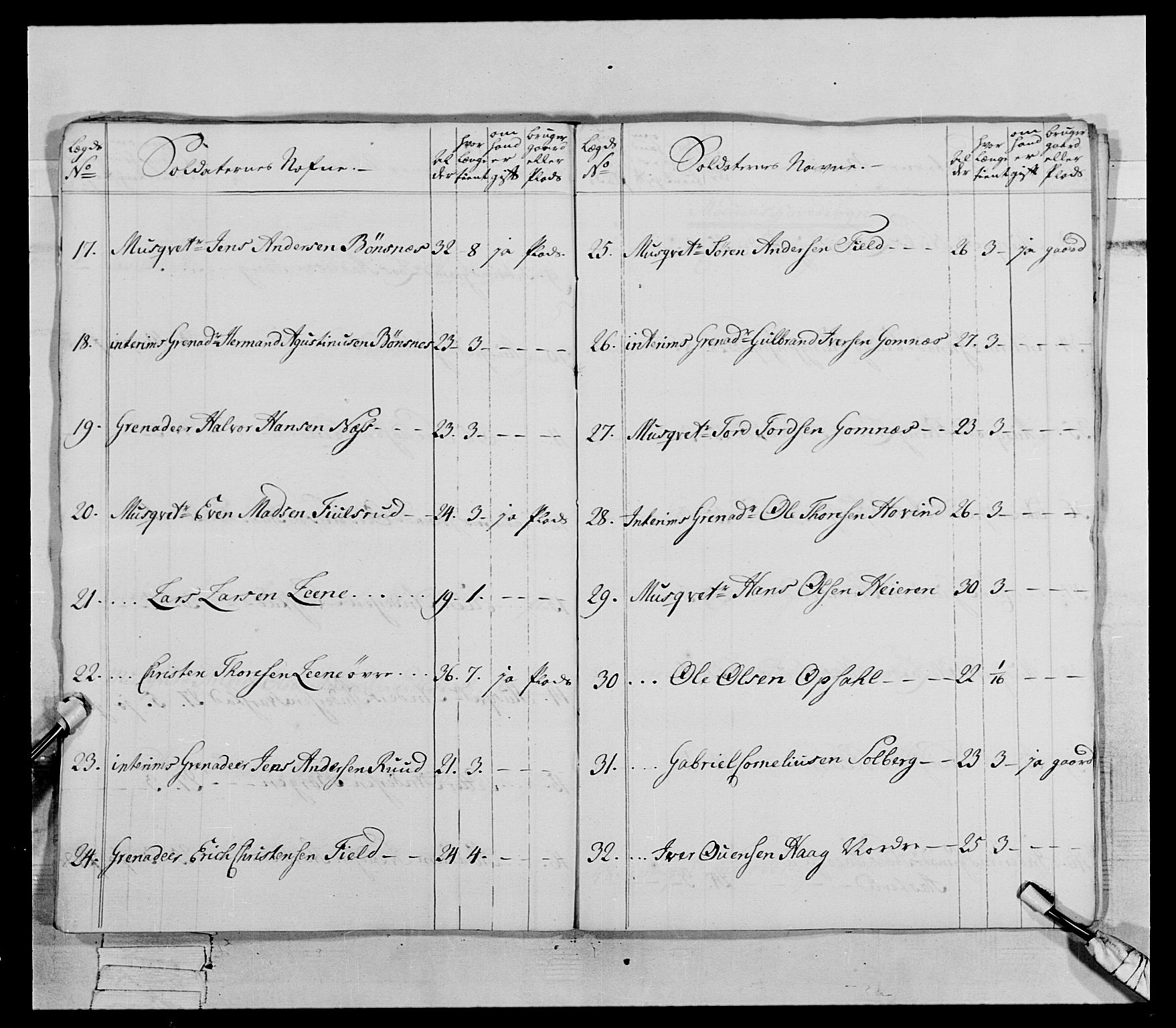 Generalitets- og kommissariatskollegiet, Det kongelige norske kommissariatskollegium, AV/RA-EA-5420/E/Eh/L0062: 2. Opplandske nasjonale infanteriregiment, 1769-1773, p. 309