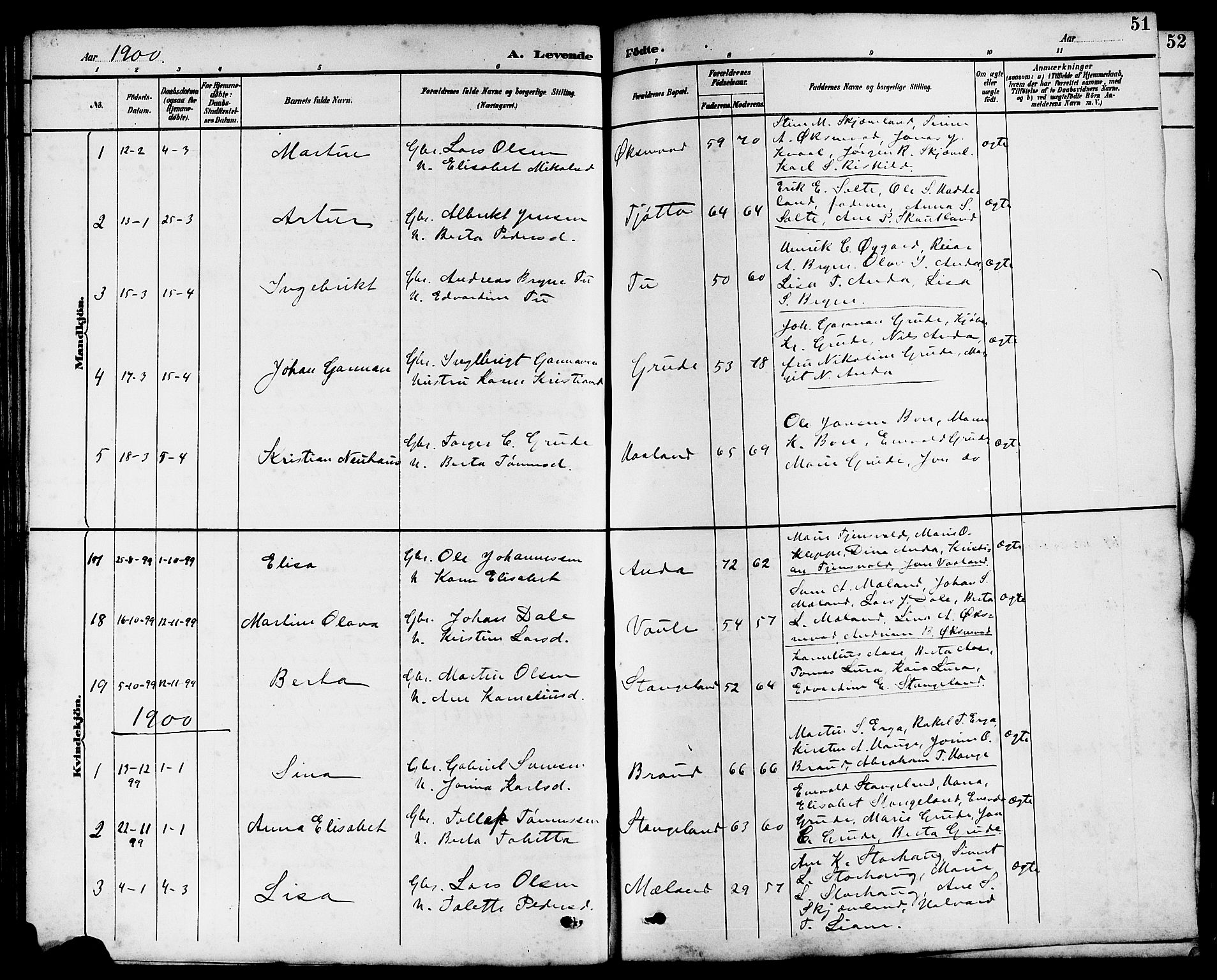 Klepp sokneprestkontor, SAST/A-101803/001/3/30BB/L0004: Parish register (copy) no. B 4, 1889-1914, p. 51