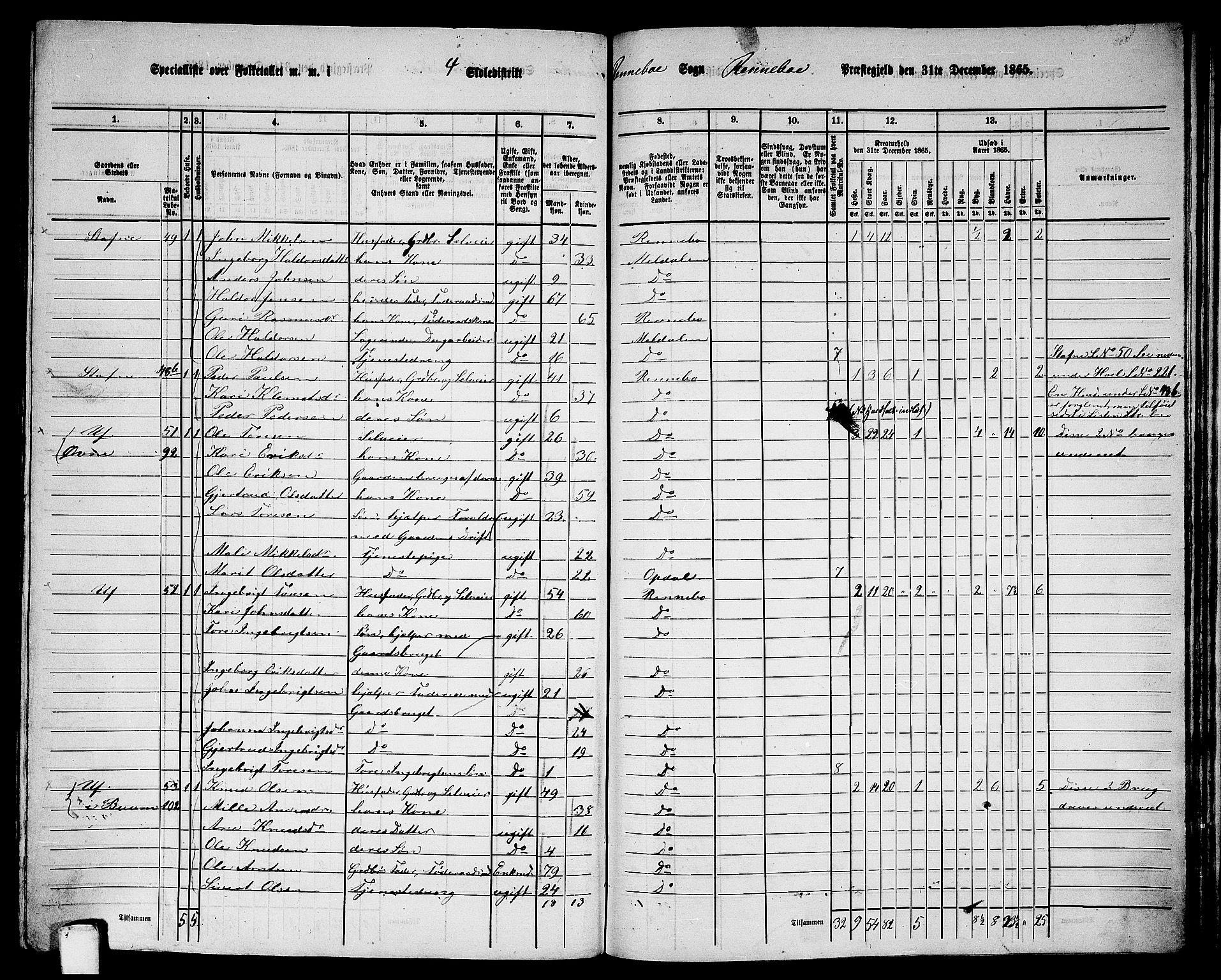 RA, 1865 census for Rennebu, 1865, p. 65