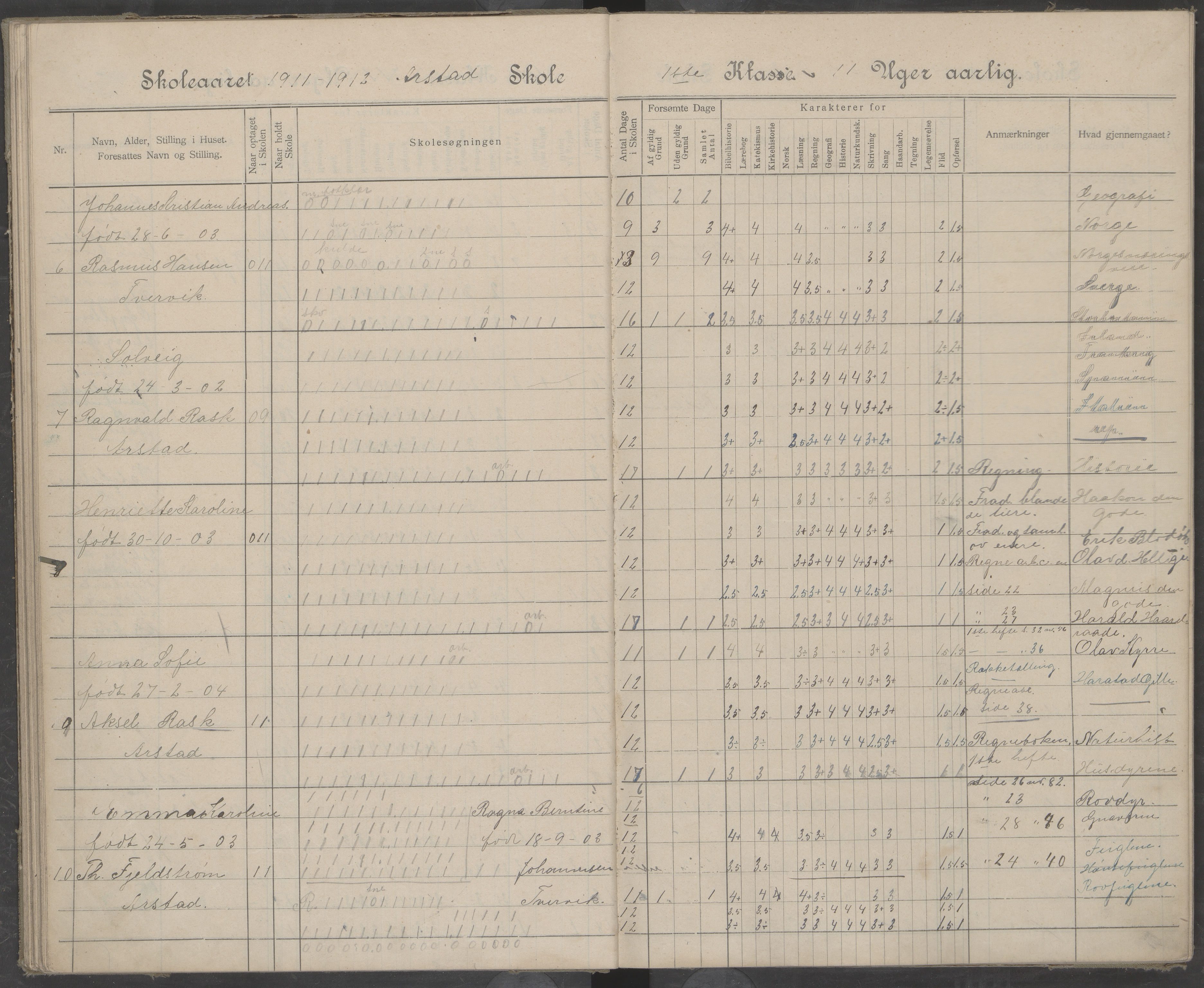 Beiarn kommune. Arstad skolekrets, AIN/K-18390.510.01/442/L0005: Karakter/oversiktsprotokoll, 1905-1920