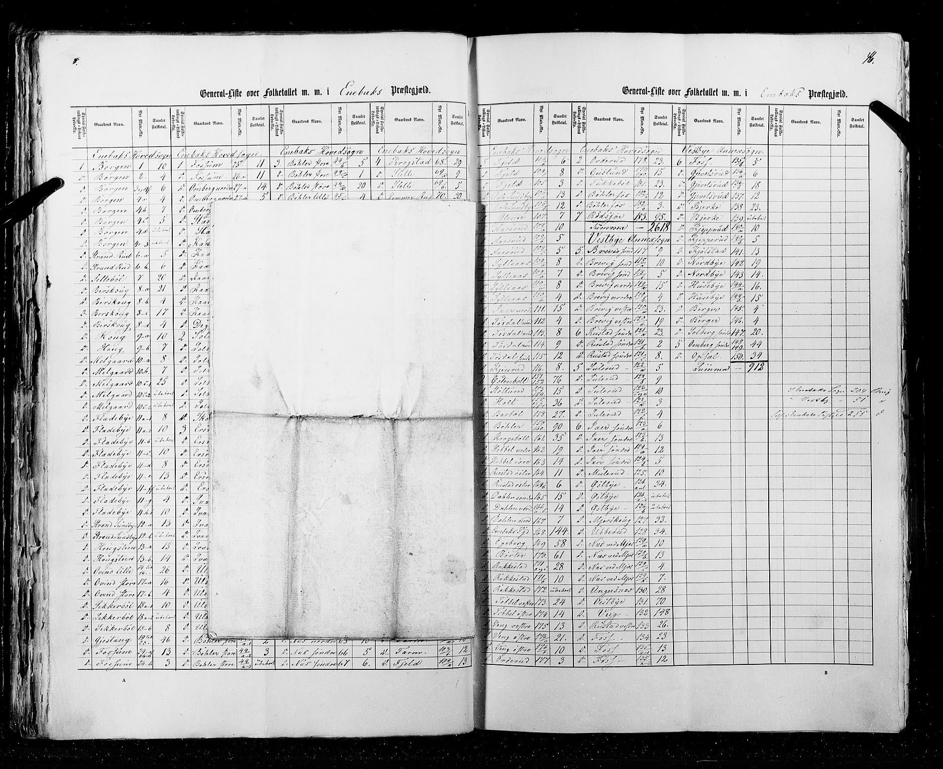 RA, Census 1855, vol. 1: Akershus amt, Smålenenes amt og Hedemarken amt, 1855, p. 46