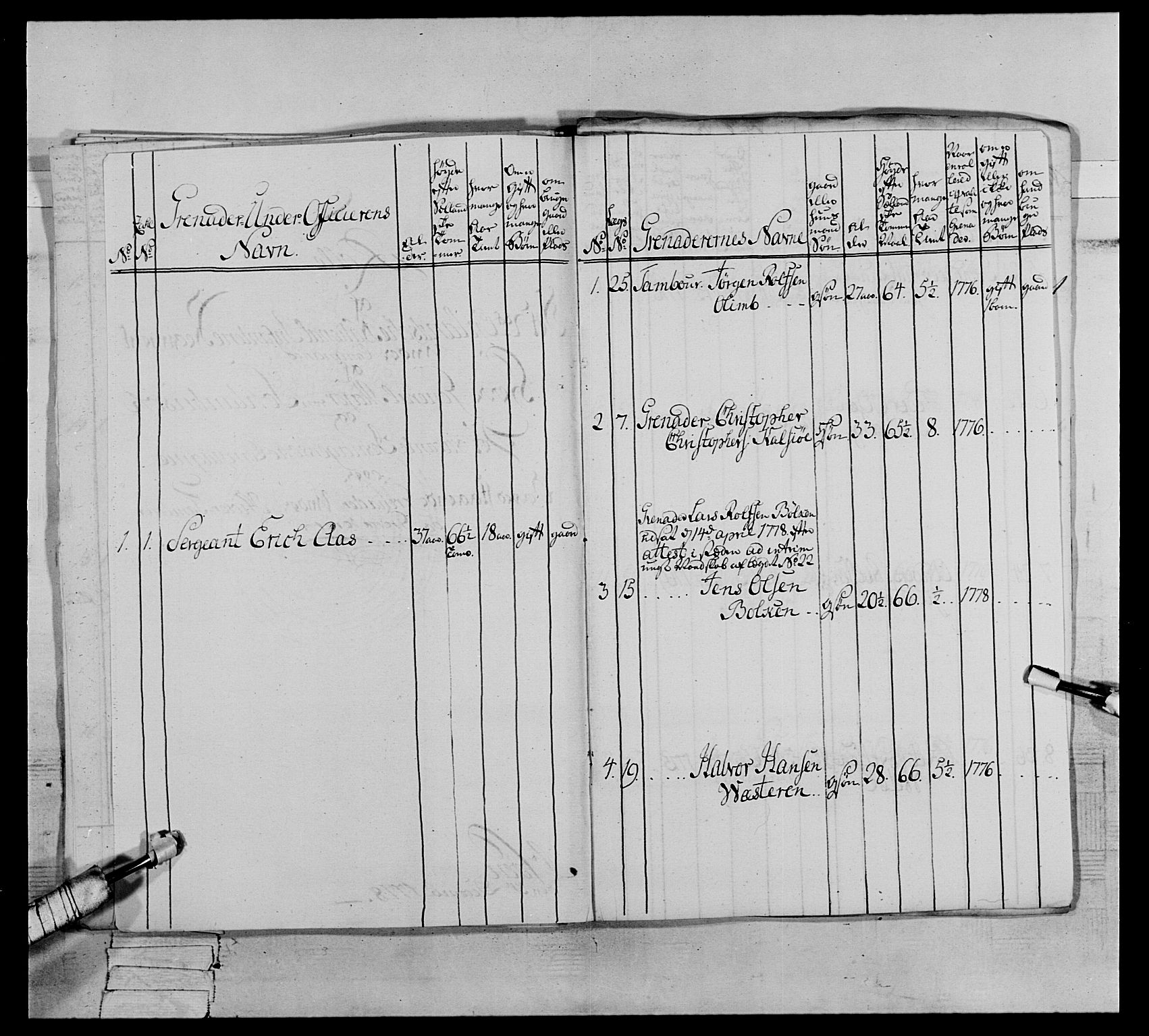 Generalitets- og kommissariatskollegiet, Det kongelige norske kommissariatskollegium, AV/RA-EA-5420/E/Eh/L0064: 2. Opplandske nasjonale infanteriregiment, 1774-1784, p. 400