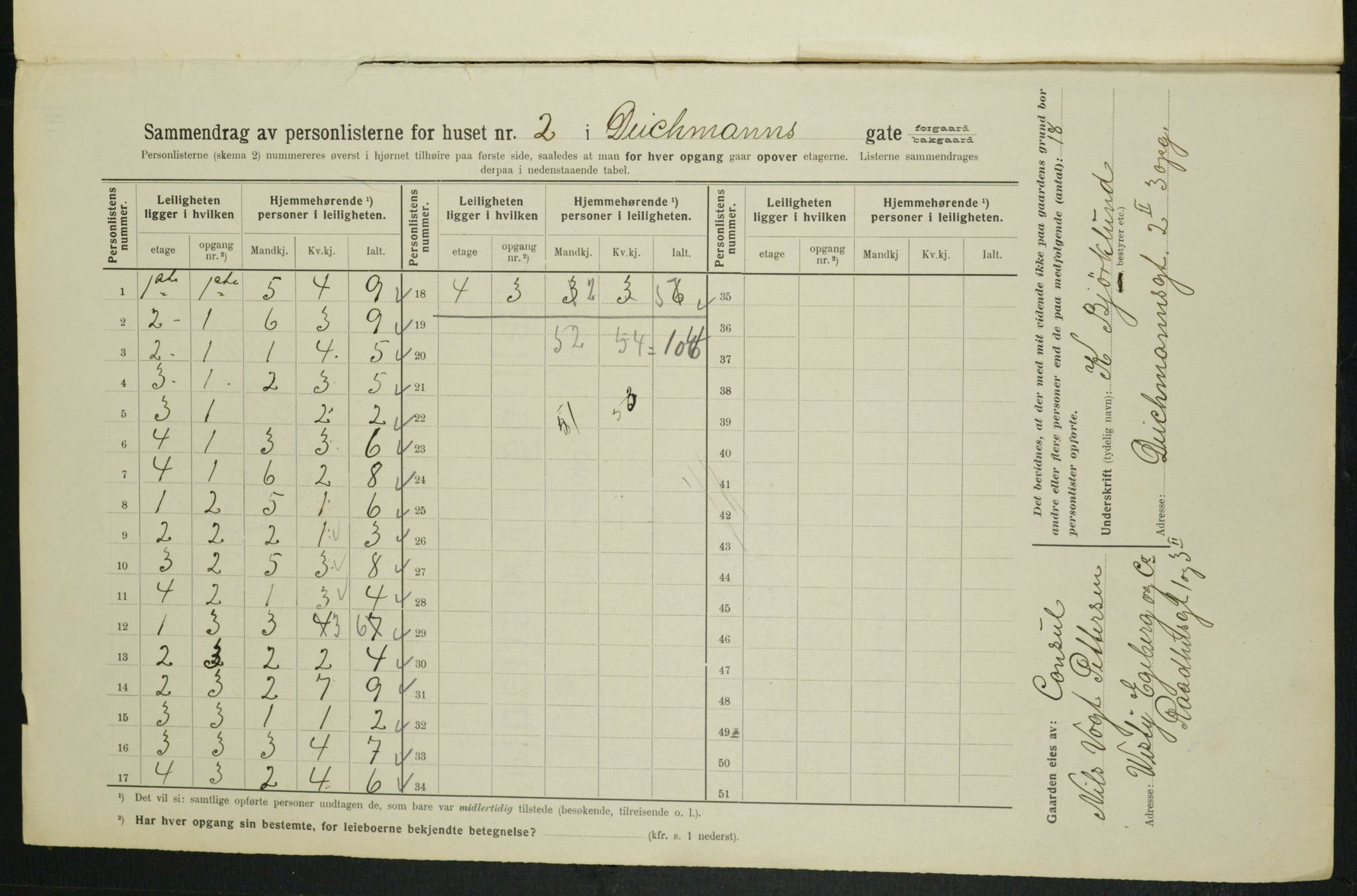 OBA, Municipal Census 1914 for Kristiania, 1914, p. 15531