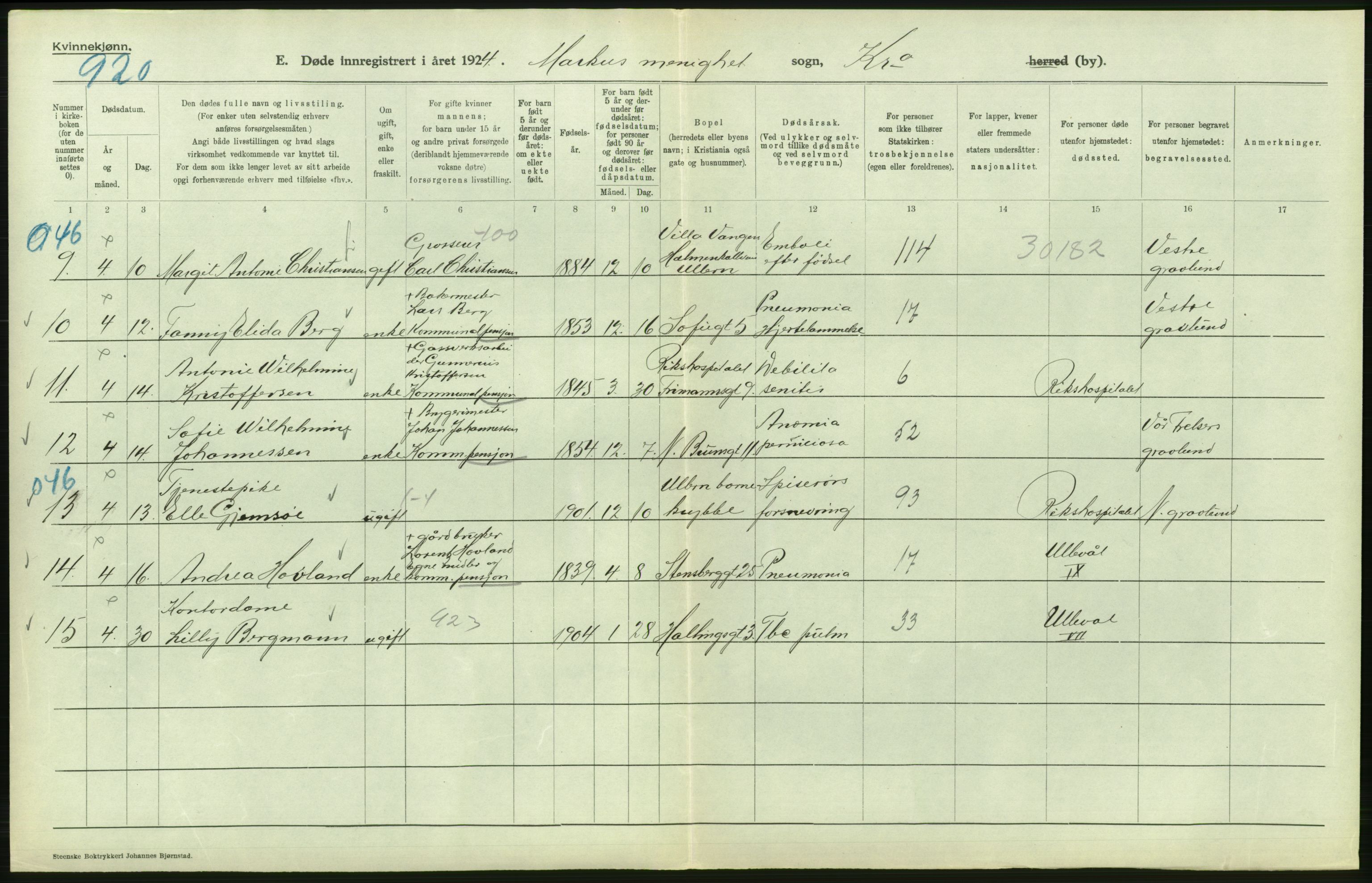 Statistisk sentralbyrå, Sosiodemografiske emner, Befolkning, AV/RA-S-2228/D/Df/Dfc/Dfcd/L0009: Kristiania: Døde kvinner, dødfødte, 1924, p. 576