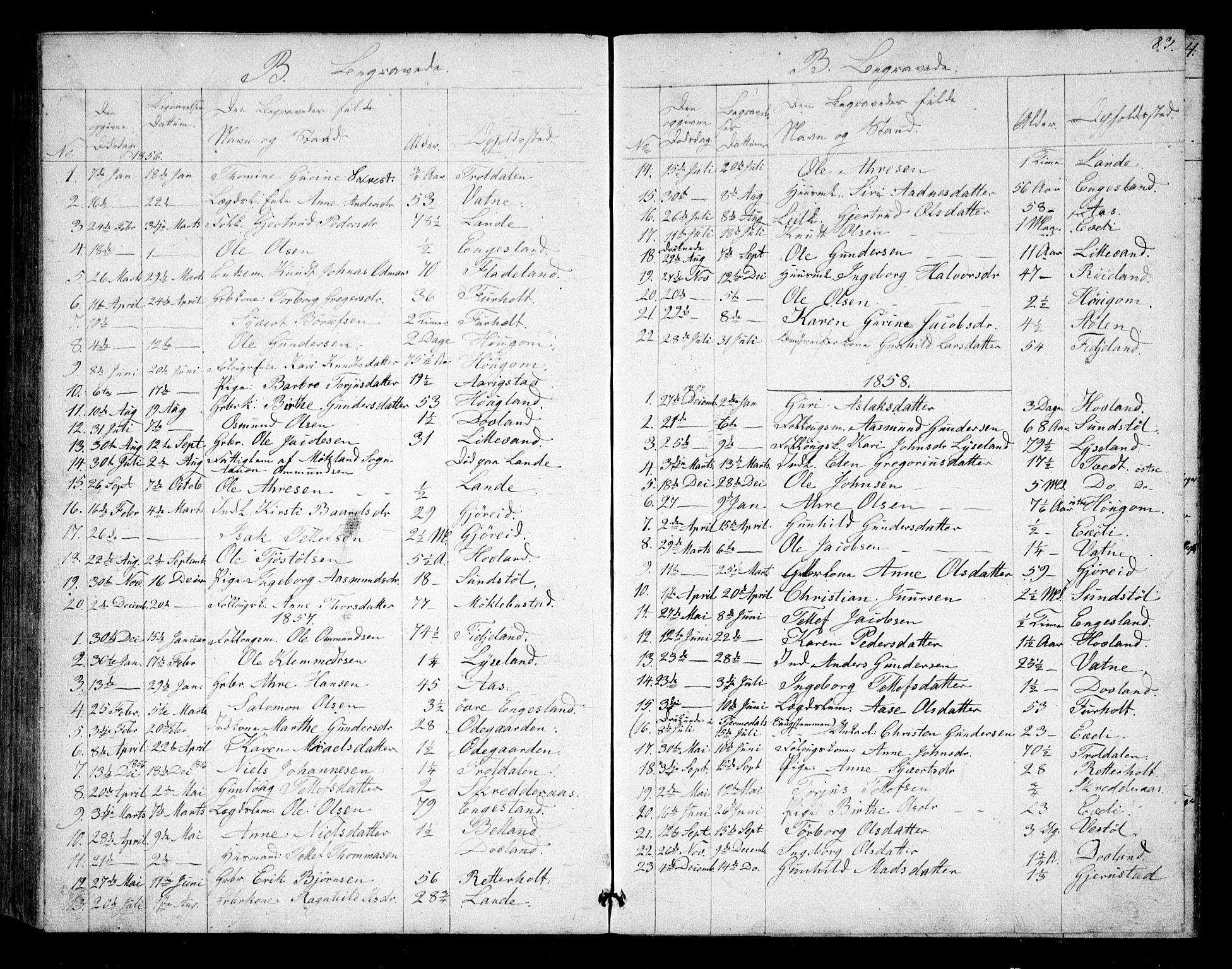 Herefoss sokneprestkontor, SAK/1111-0019/F/Fb/Fbb/L0001: Parish register (copy) no. B 1, 1849-1879, p. 83