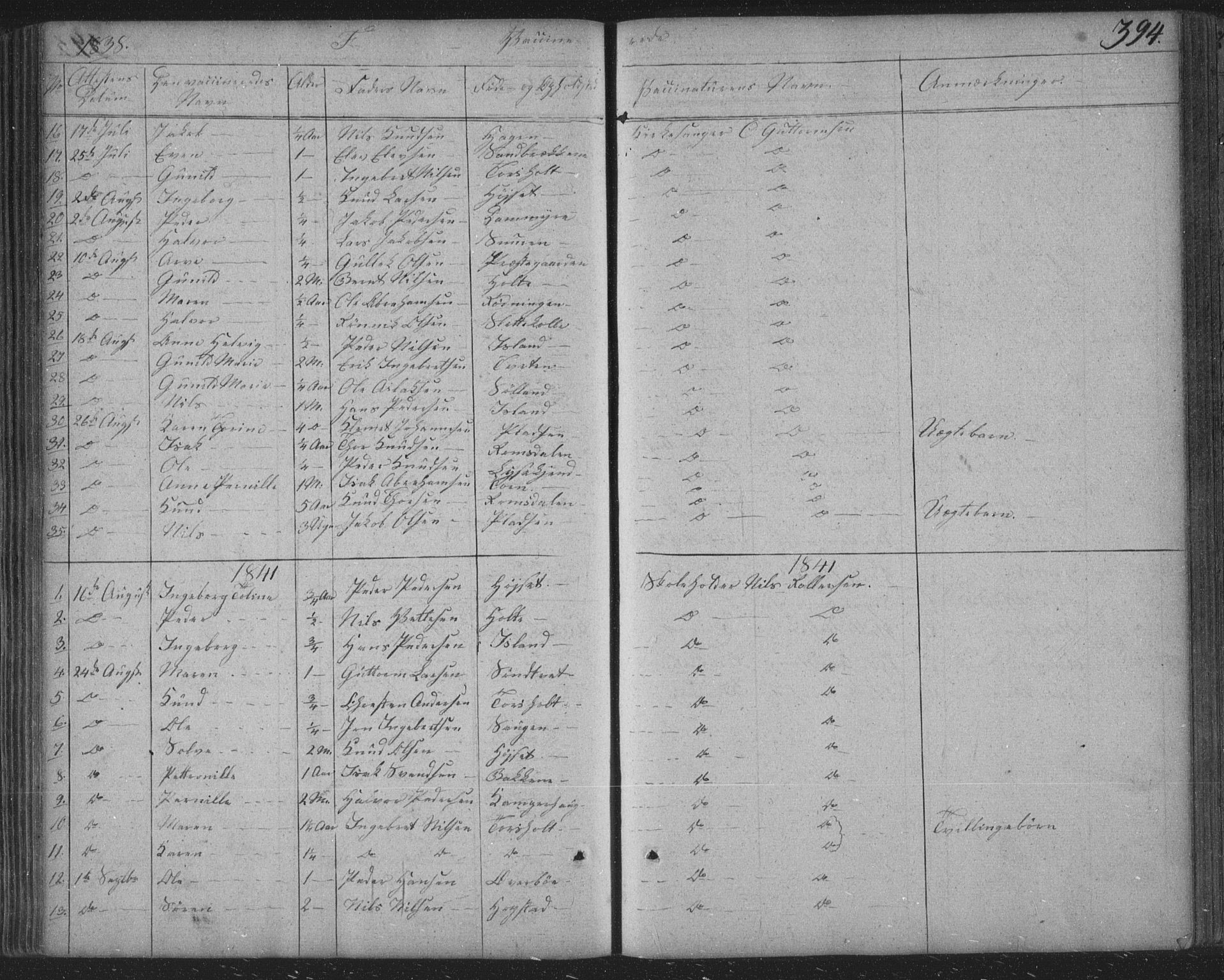 Siljan kirkebøker, SAKO/A-300/F/Fa/L0001: Parish register (official) no. 1, 1831-1870, p. 394