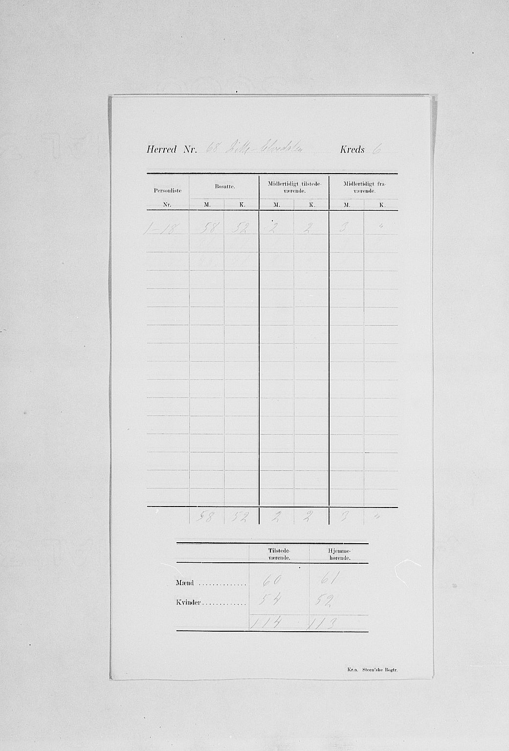 SAH, 1900 census for Lille Elvedalen, 1900, p. 10