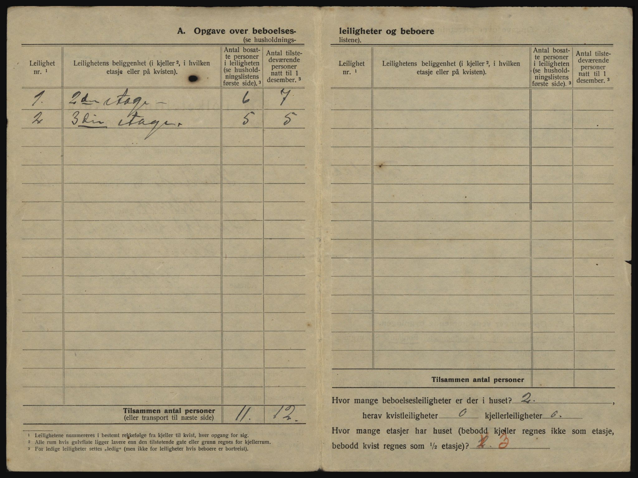 SATØ, 1920 census for Harstad, 1920, p. 242