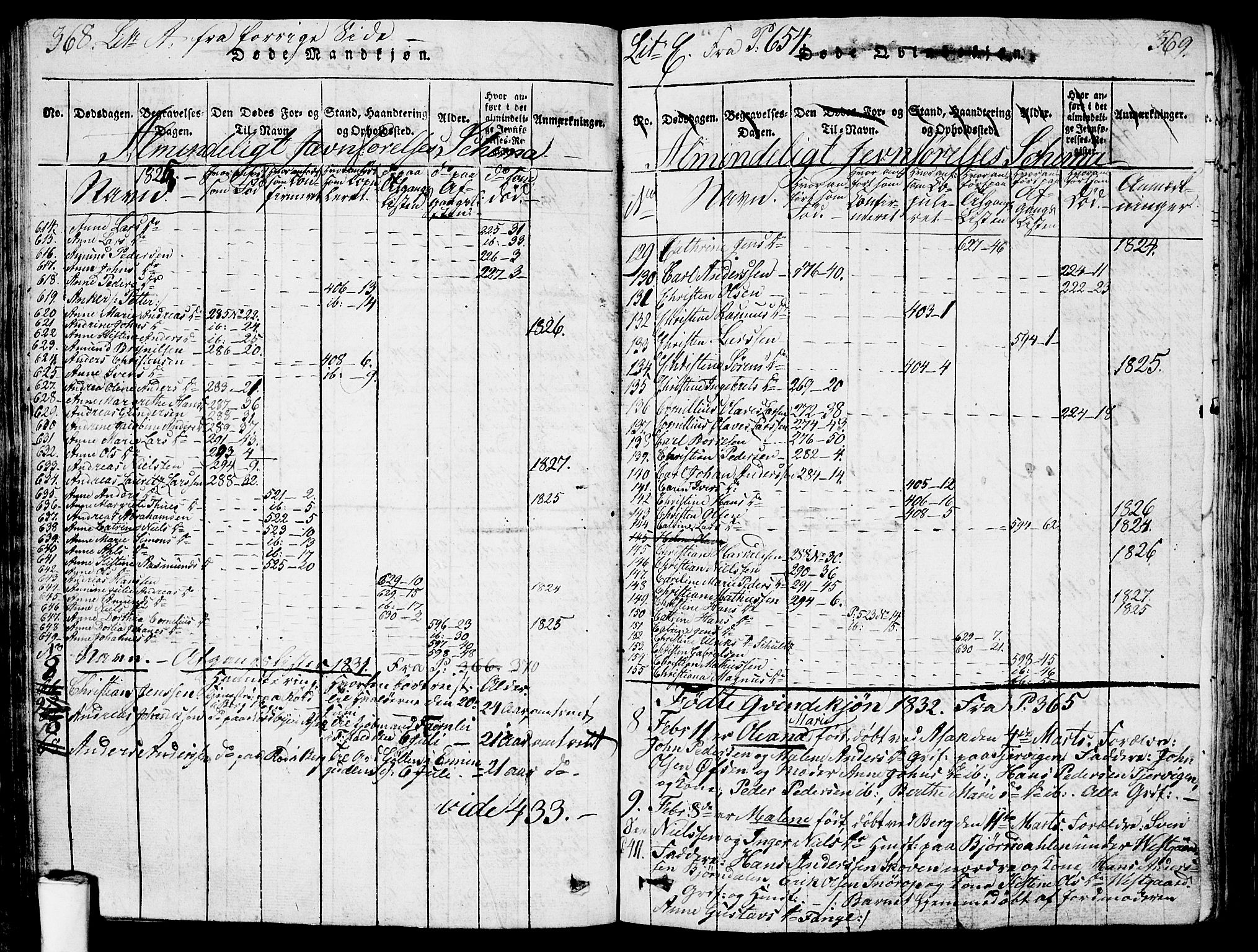 Berg prestekontor Kirkebøker, SAO/A-10902/G/Ga/L0001: Parish register (copy) no. I 1, 1815-1832, p. 368-369