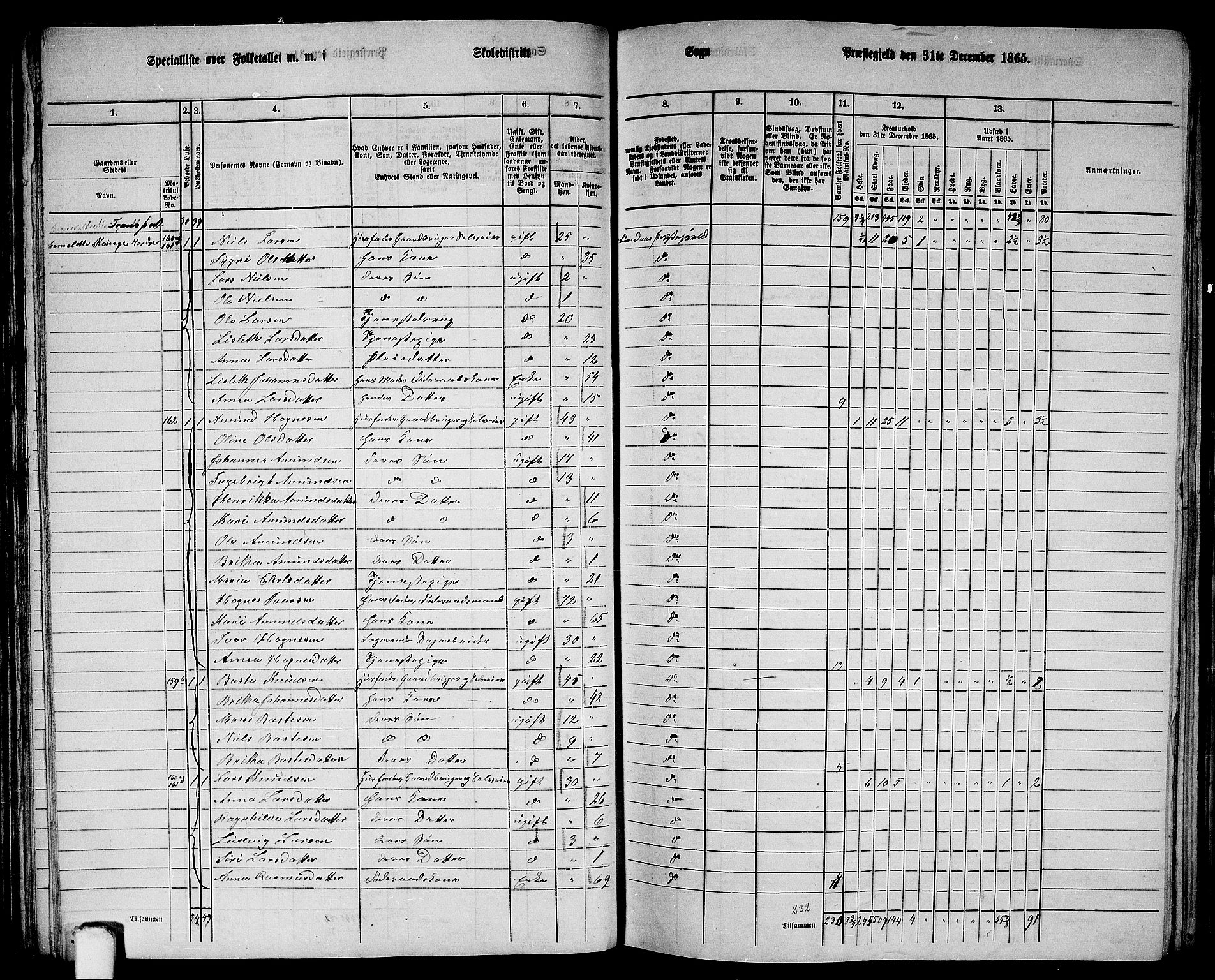 RA, 1865 census for Lindås, 1865, p. 89