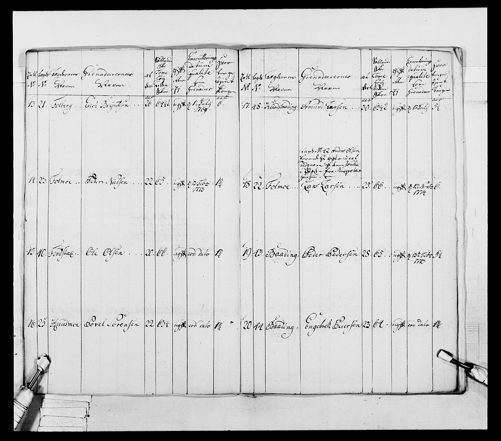 Generalitets- og kommissariatskollegiet, Det kongelige norske kommissariatskollegium, RA/EA-5420/E/Eh/L0043a: 2. Akershusiske nasjonale infanteriregiment, 1767-1778, p. 447