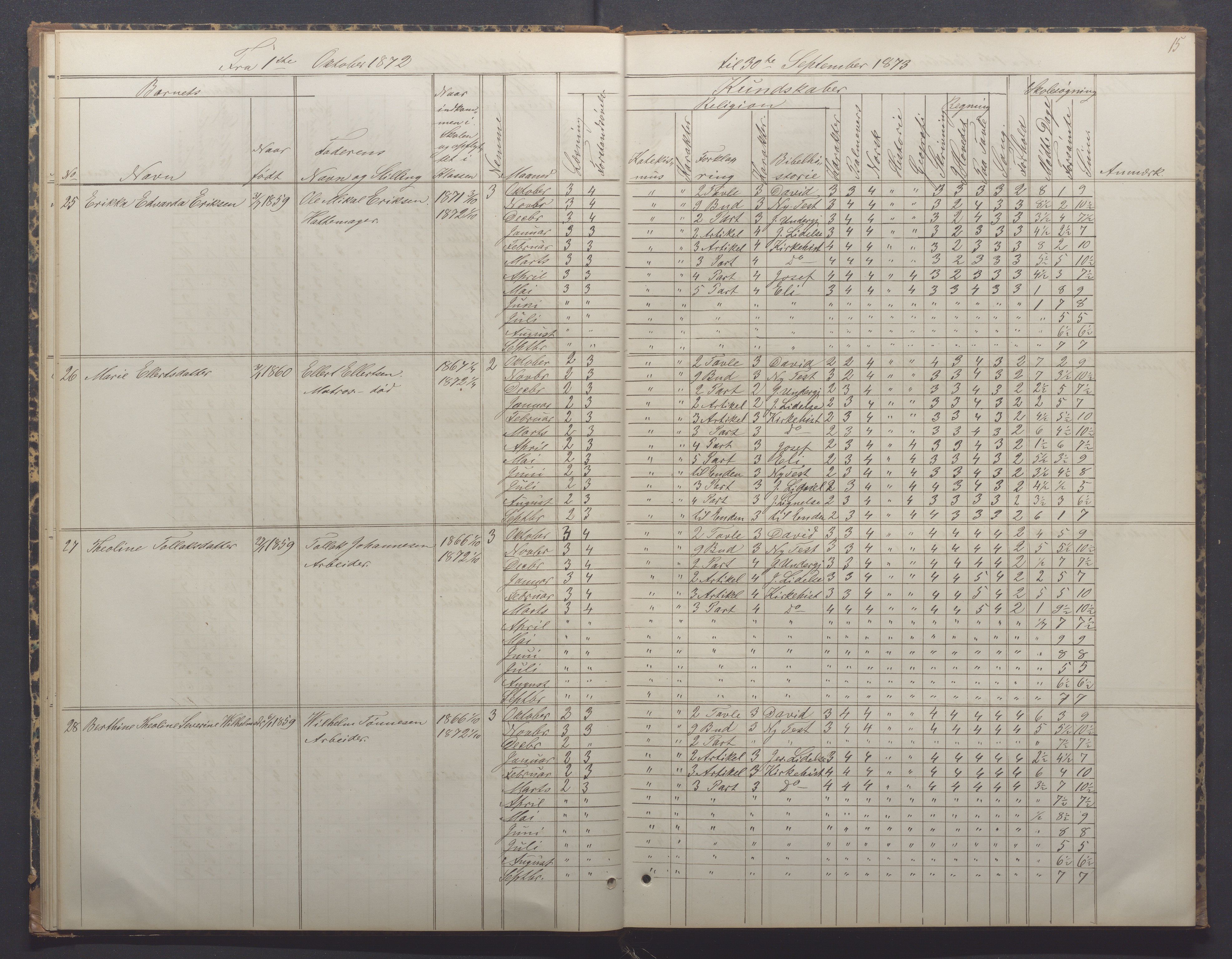 Egersund kommune (Ladested) - Egersund almueskole/folkeskole, IKAR/K-100521/H/L0014: Skoleprotokoll - Almueskolen, 4. klasse, 1872-1877, p. 15