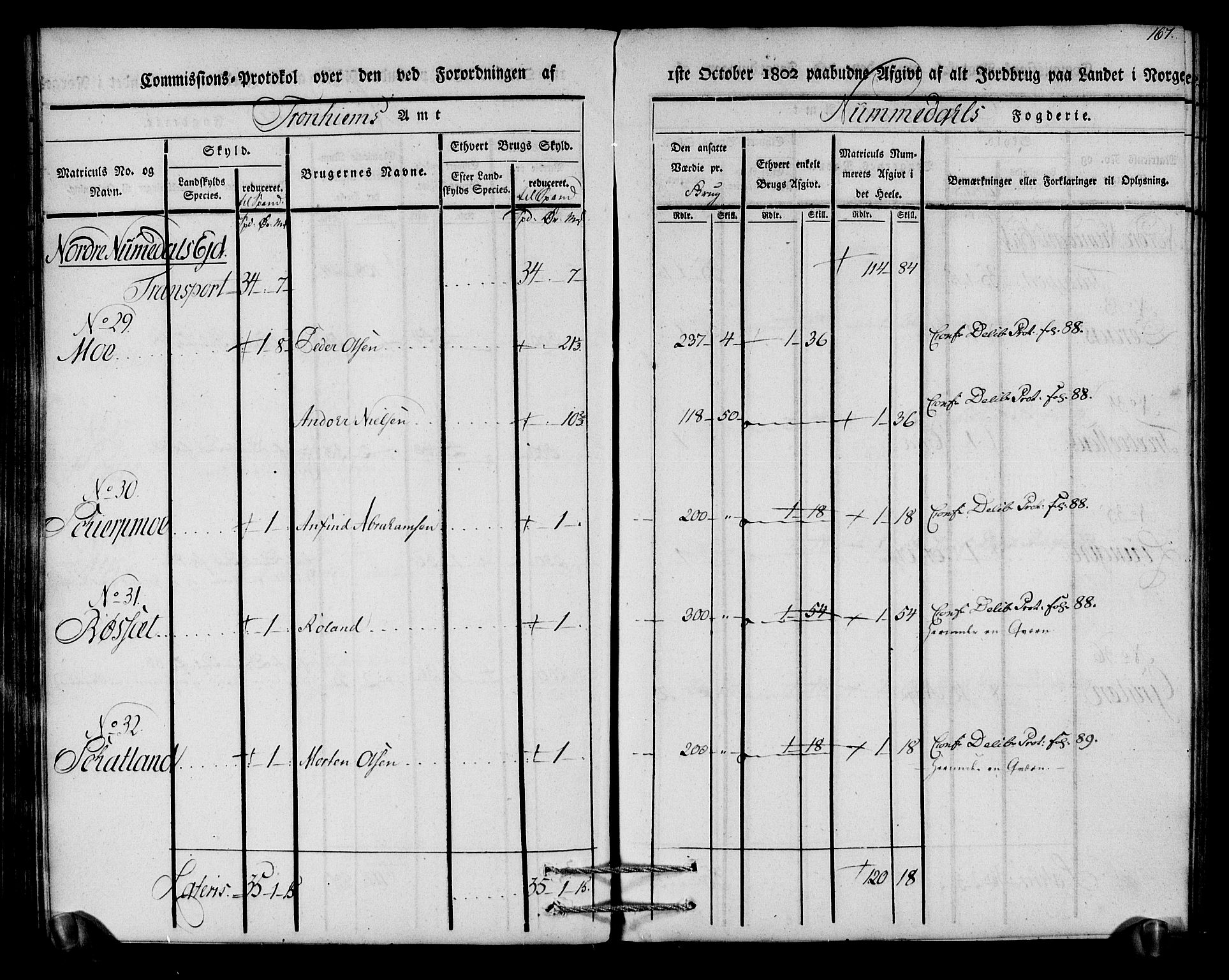 Rentekammeret inntil 1814, Realistisk ordnet avdeling, AV/RA-EA-4070/N/Ne/Nea/L0154: Namdalen fogderi. Kommisjonsprotokoll, 1803, p. 168