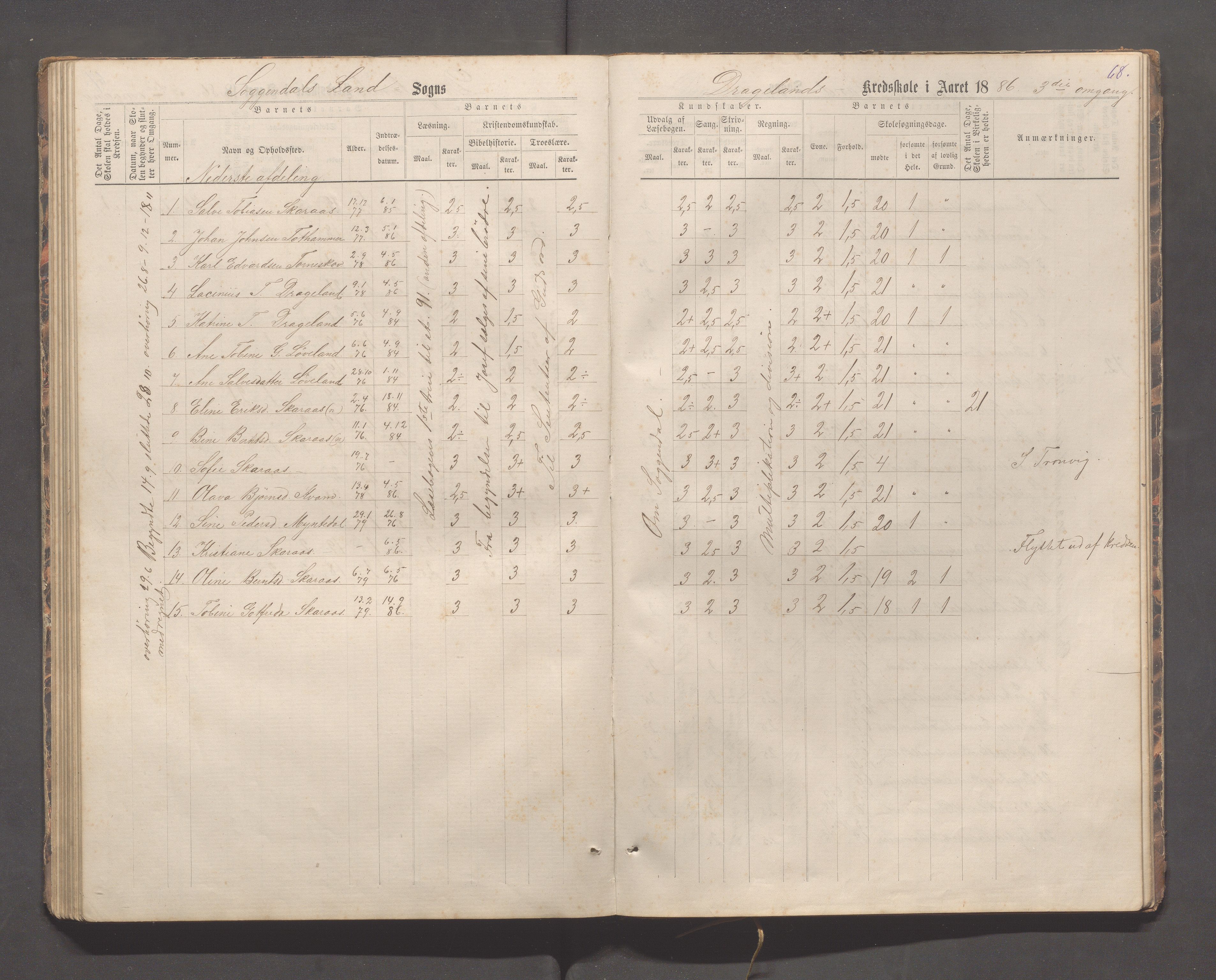 Sokndal kommune- Immerstein skole, IKAR/K-101146/H/L0001: Skoleprotokoll - Immerstein, Drageland, 1878-1886, p. 68