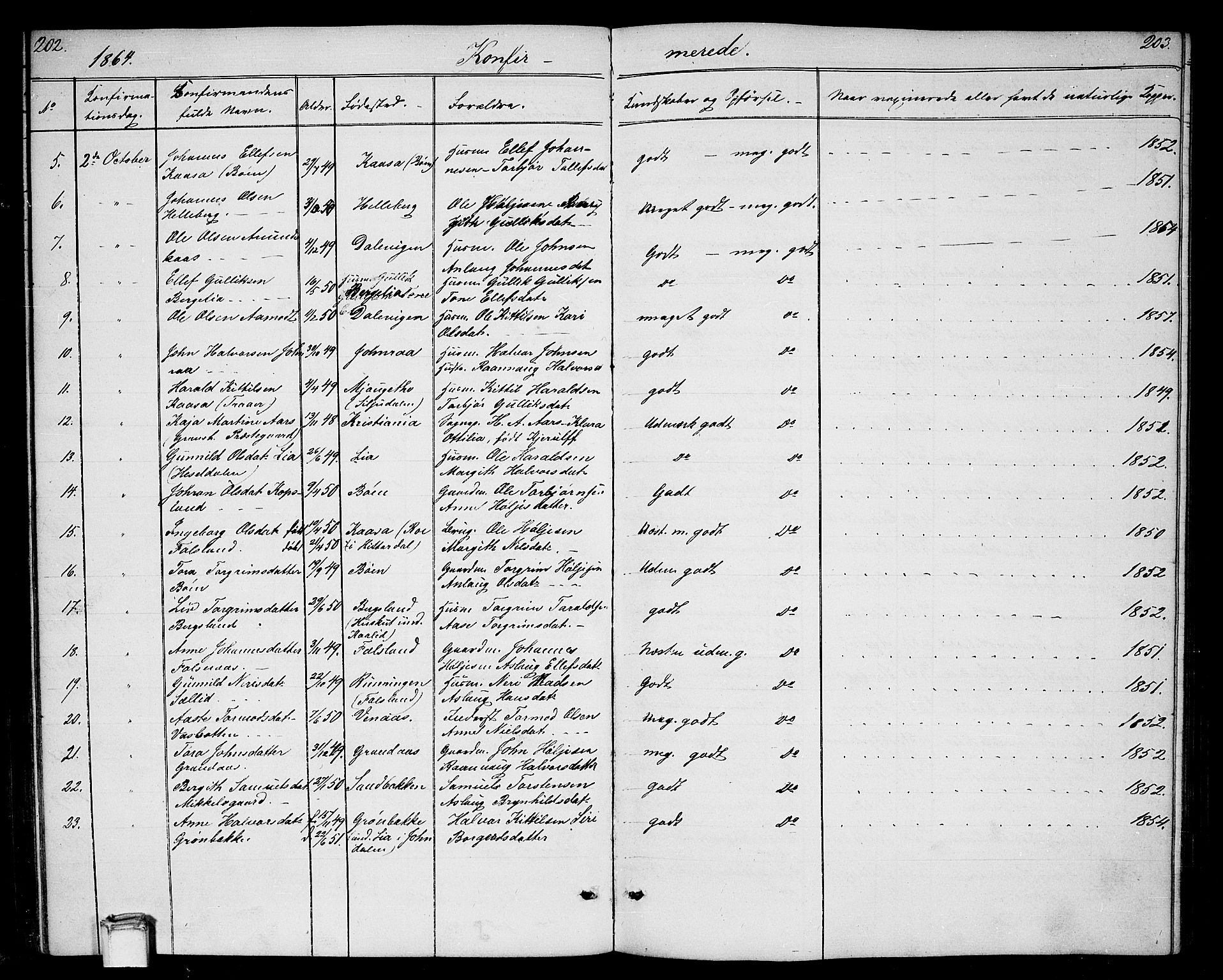 Gransherad kirkebøker, SAKO/A-267/G/Ga/L0002: Parish register (copy) no. I 2, 1854-1886, p. 202-203