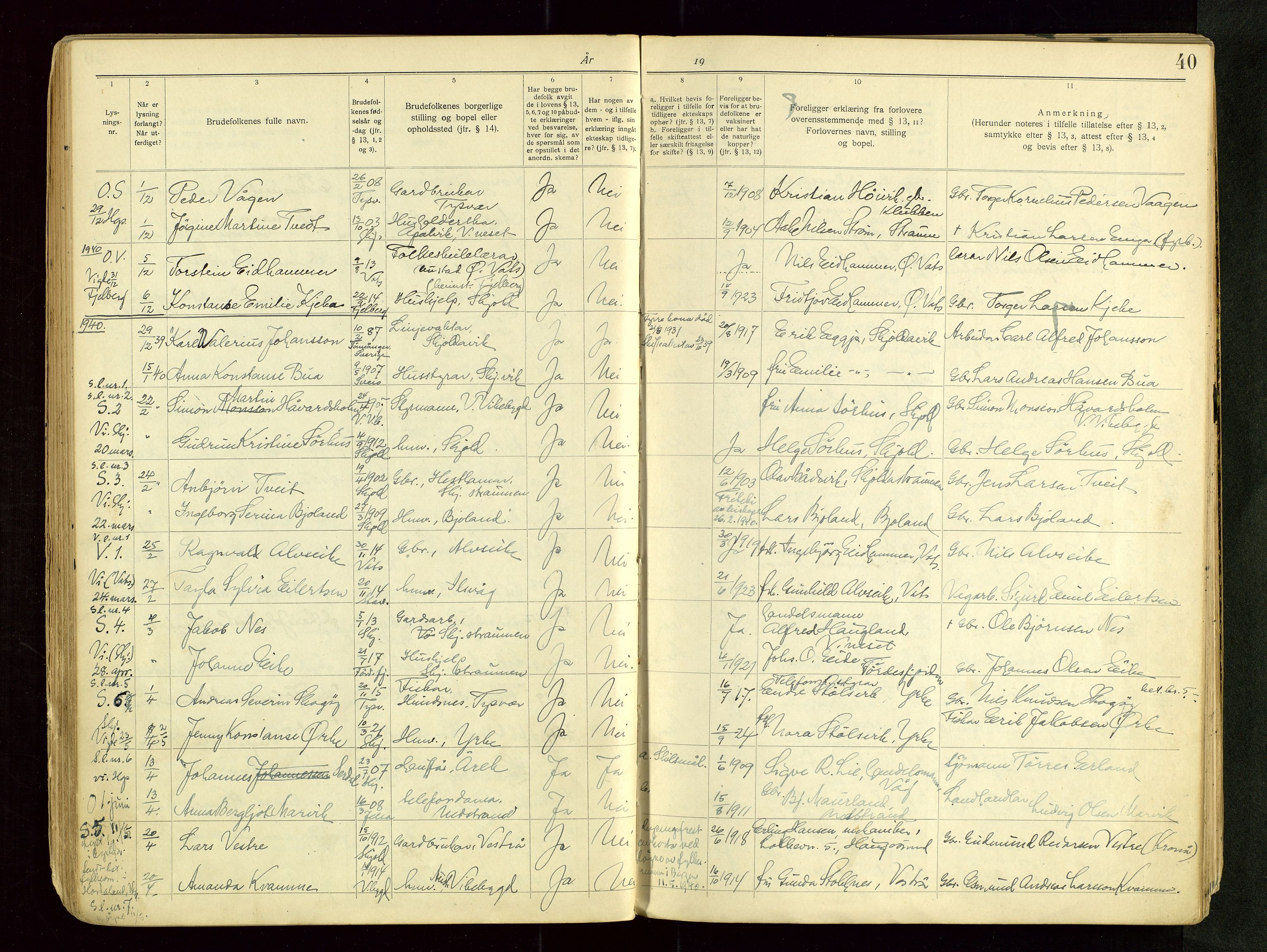 Skjold sokneprestkontor, AV/SAST-A-101847/I/Ie/L0001: Banns register no. 1, 1919-1966, p. 40