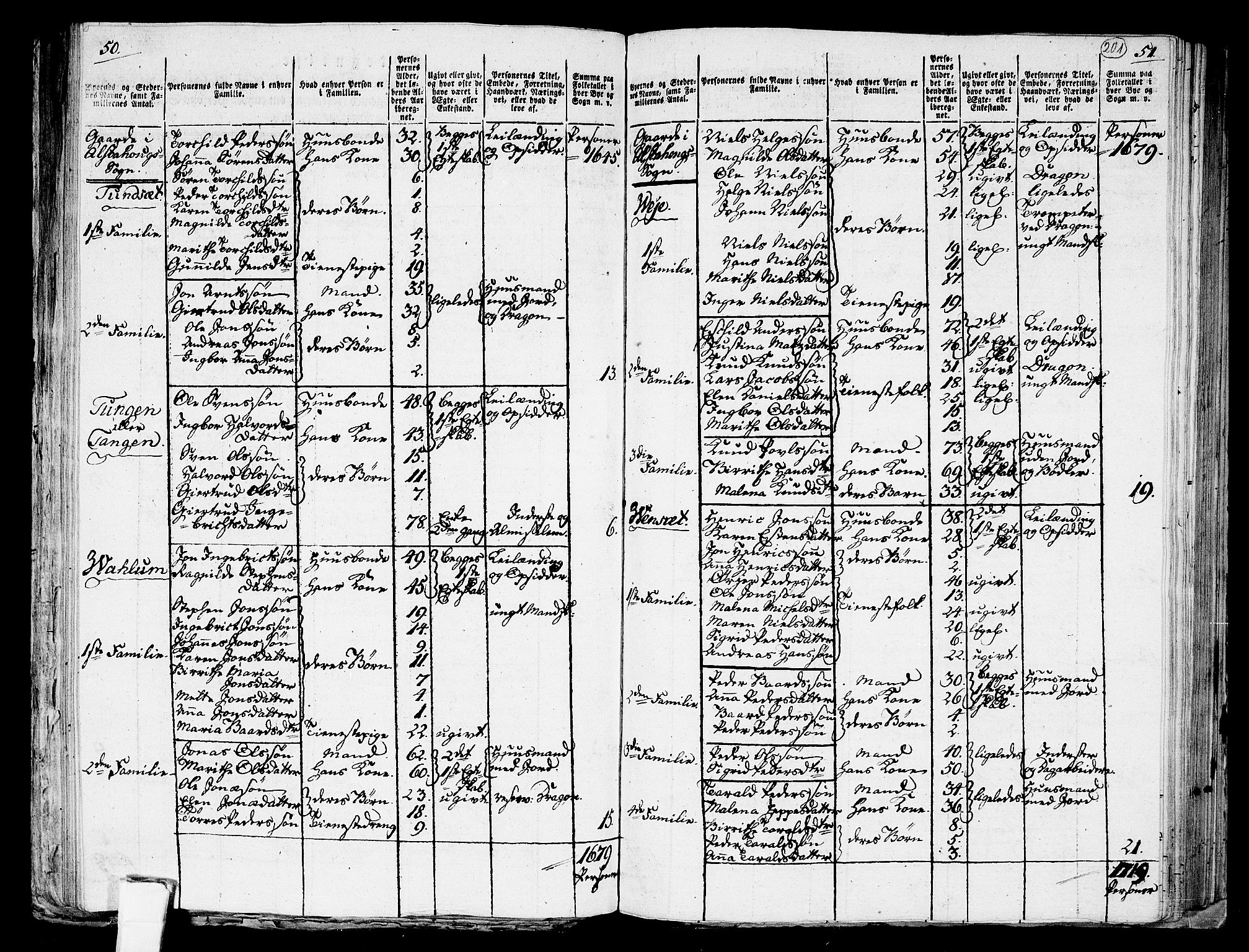 RA, 1801 census for 1719P Skogn, 1801, p. 200b-201a