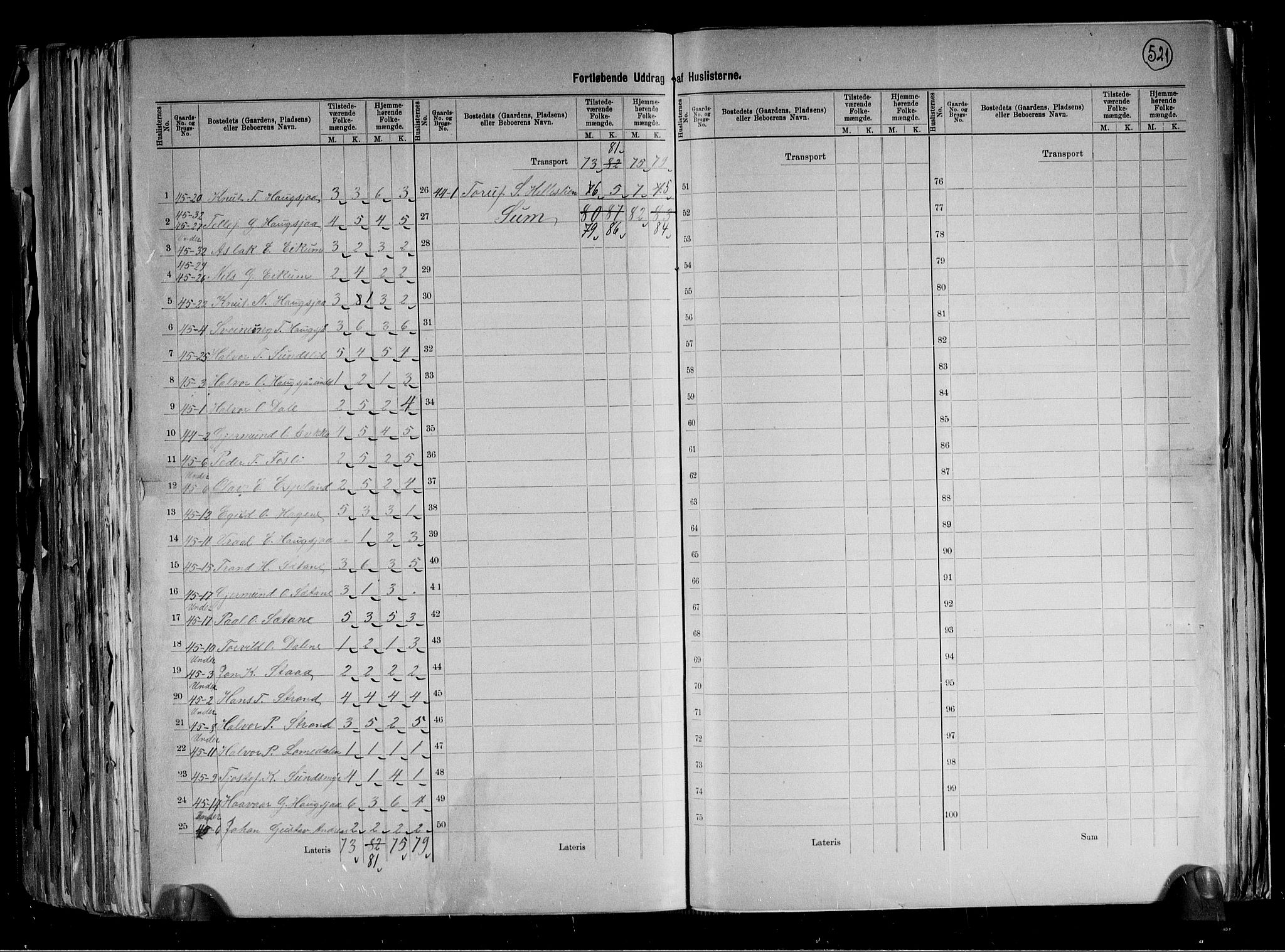RA, 1891 census for 0830 Nissedal, 1891, p. 22