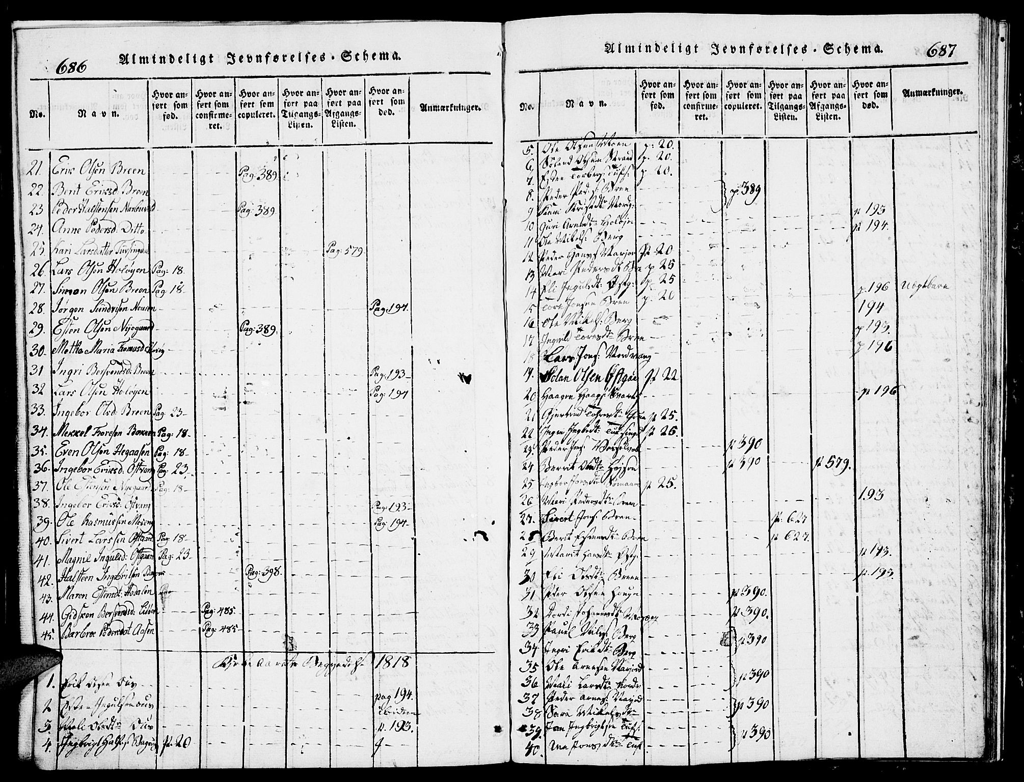 Tolga prestekontor, AV/SAH-PREST-062/L/L0002: Parish register (copy) no. 2, 1815-1844, p. 686-687