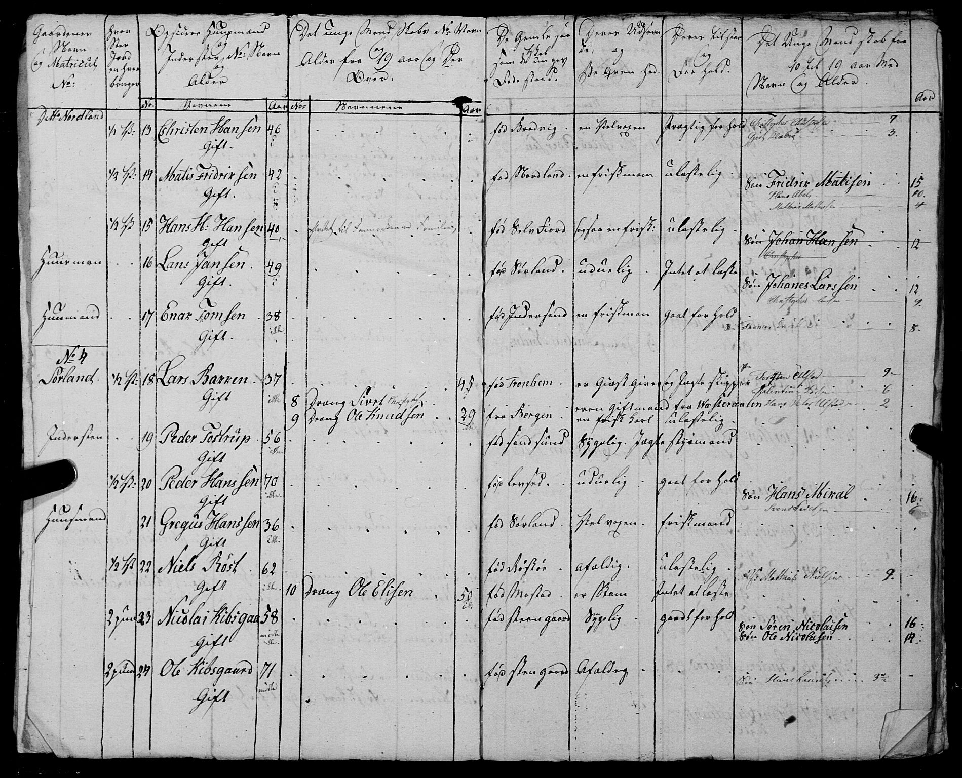 Fylkesmannen i Nordland, AV/SAT-A-0499/1.1/R/Ra/L0027: --, 1806-1836, p. 127