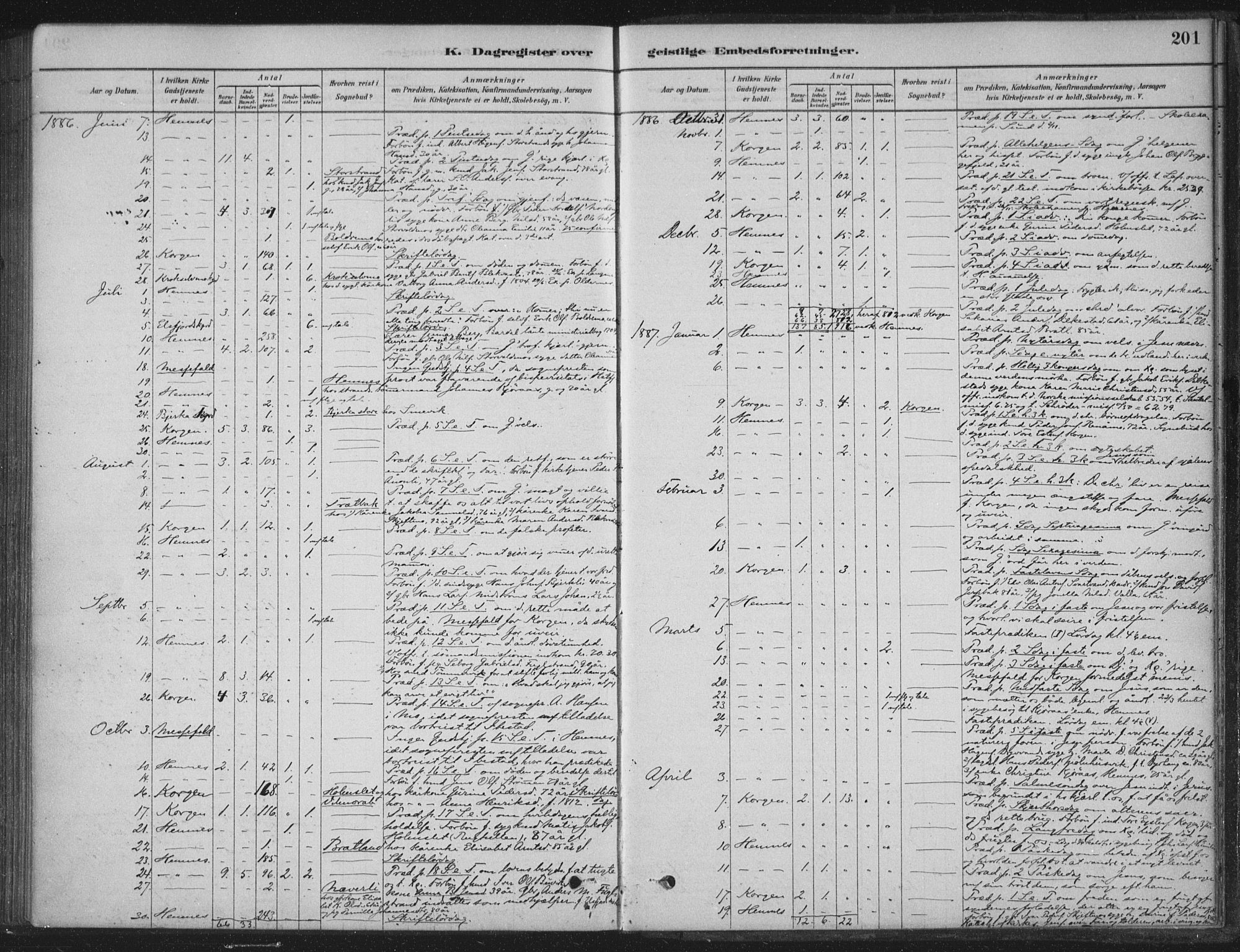 Ministerialprotokoller, klokkerbøker og fødselsregistre - Nordland, AV/SAT-A-1459/825/L0361: Parish register (official) no. 825A15, 1878-1893, p. 201