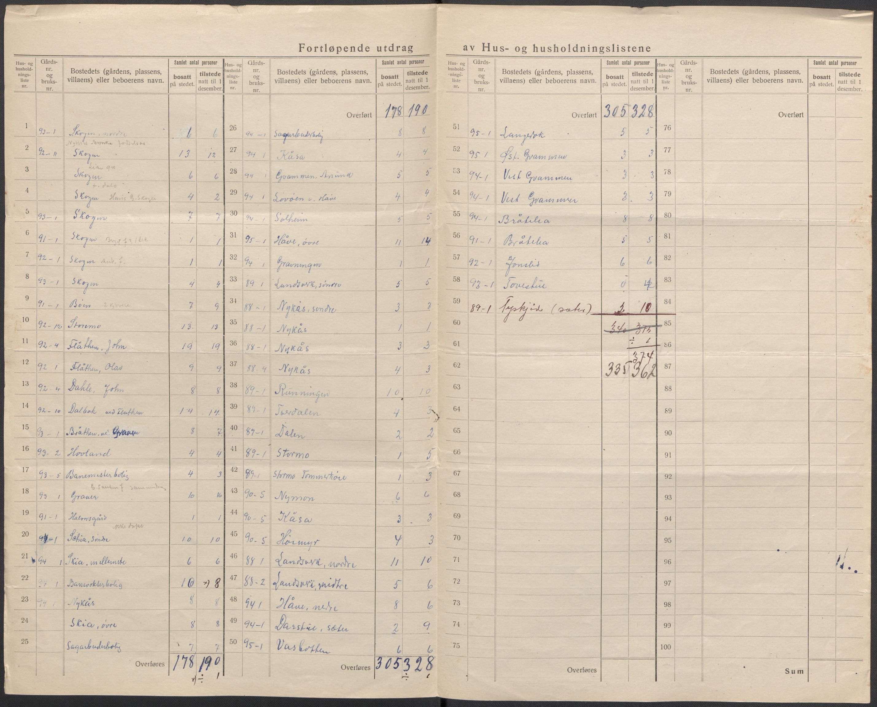 SAKO, 1920 census for Heddal, 1920, p. 32