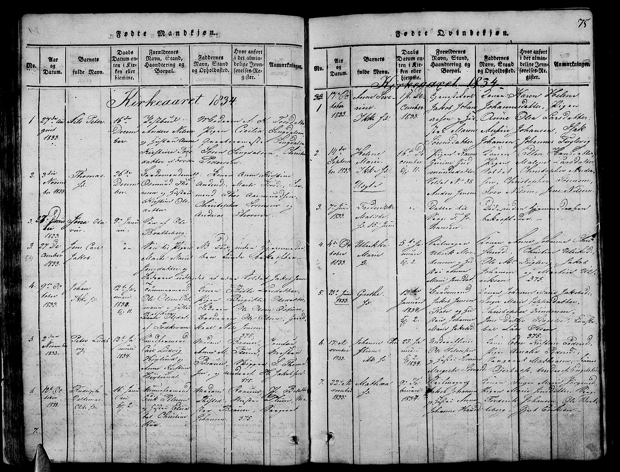 Stavern kirkebøker, AV/SAKO-A-318/G/Ga/L0001: Parish register (copy) no. 1, 1817-1841, p. 75