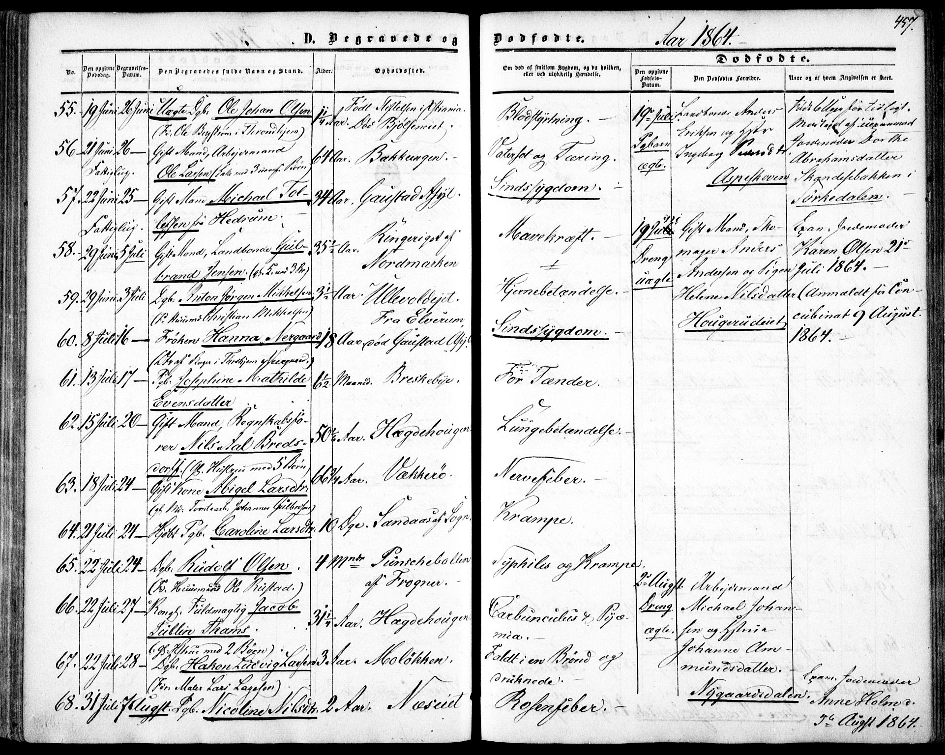 Vestre Aker prestekontor Kirkebøker, SAO/A-10025/F/Fa/L0002: Parish register (official) no. 2, 1855-1877, p. 457