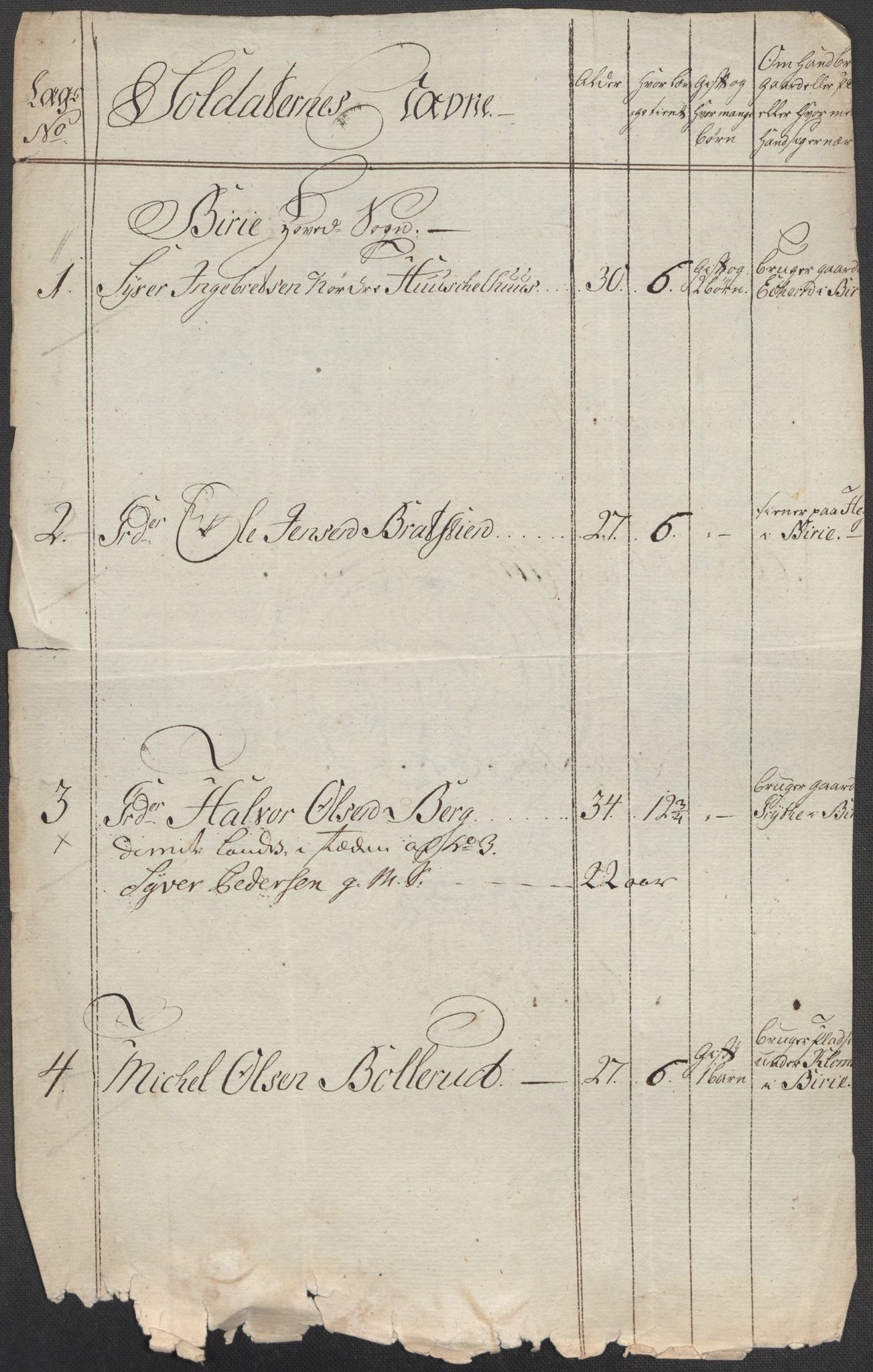 Generalitets- og kommissariatskollegiet, Det kongelige norske kommissariatskollegium, AV/RA-EA-5420/E/Eh/L0001b: Diverse, 1659-1807, p. 133