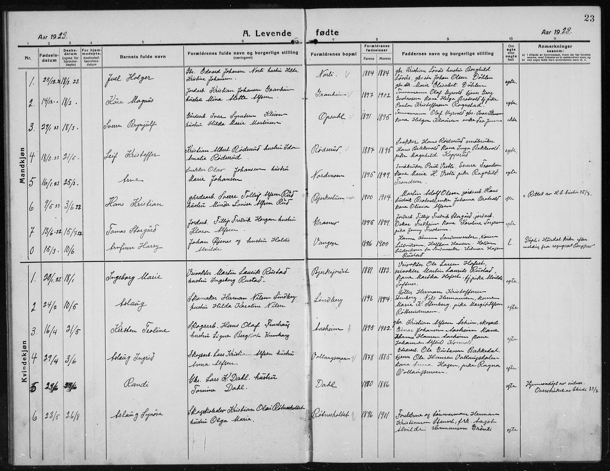 Nannestad prestekontor Kirkebøker, AV/SAO-A-10414a/G/Gc/L0002: Parish register (copy) no. III 2, 1917-1940, p. 23