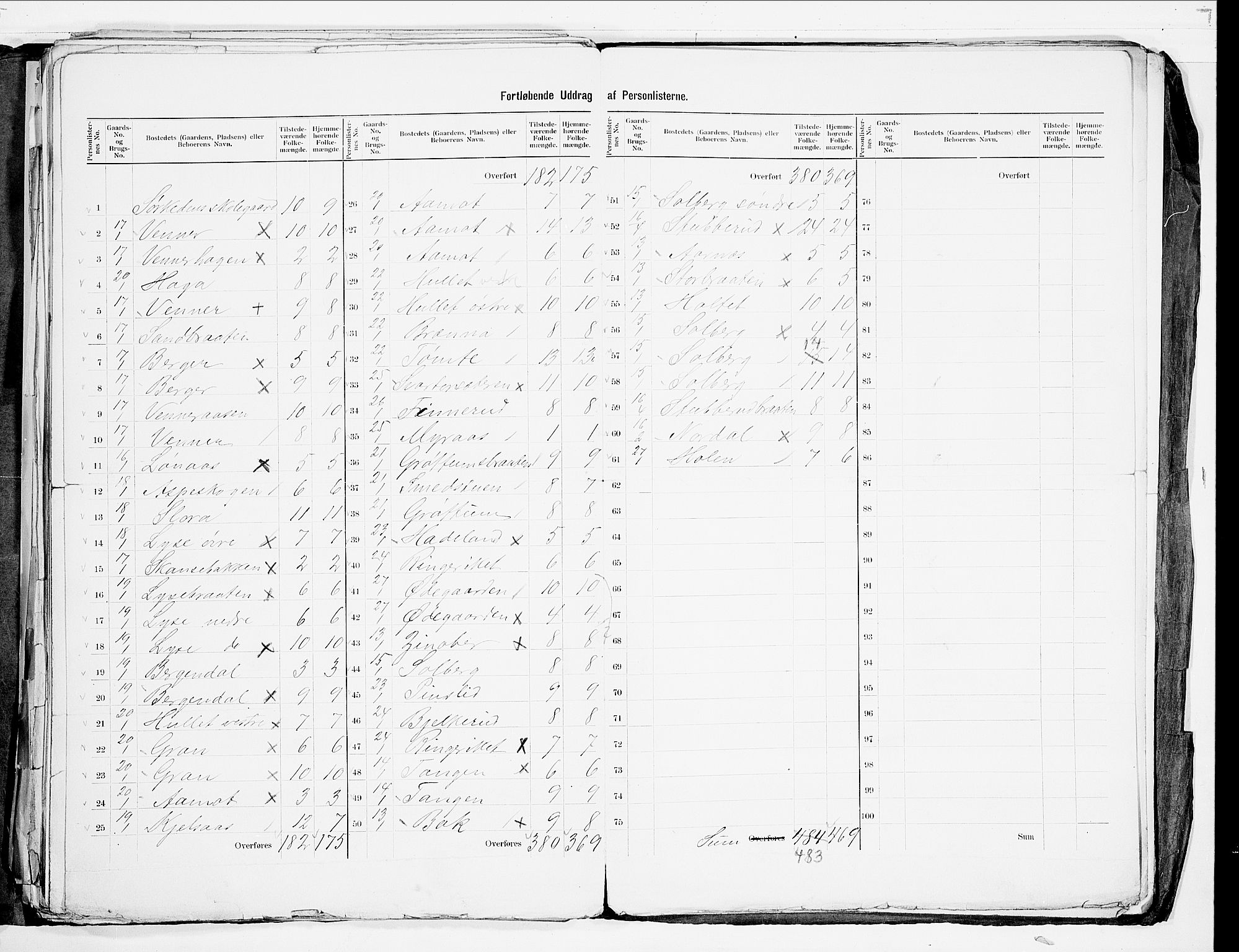 SAO, 1900 census for Aker, 1900, p. 55