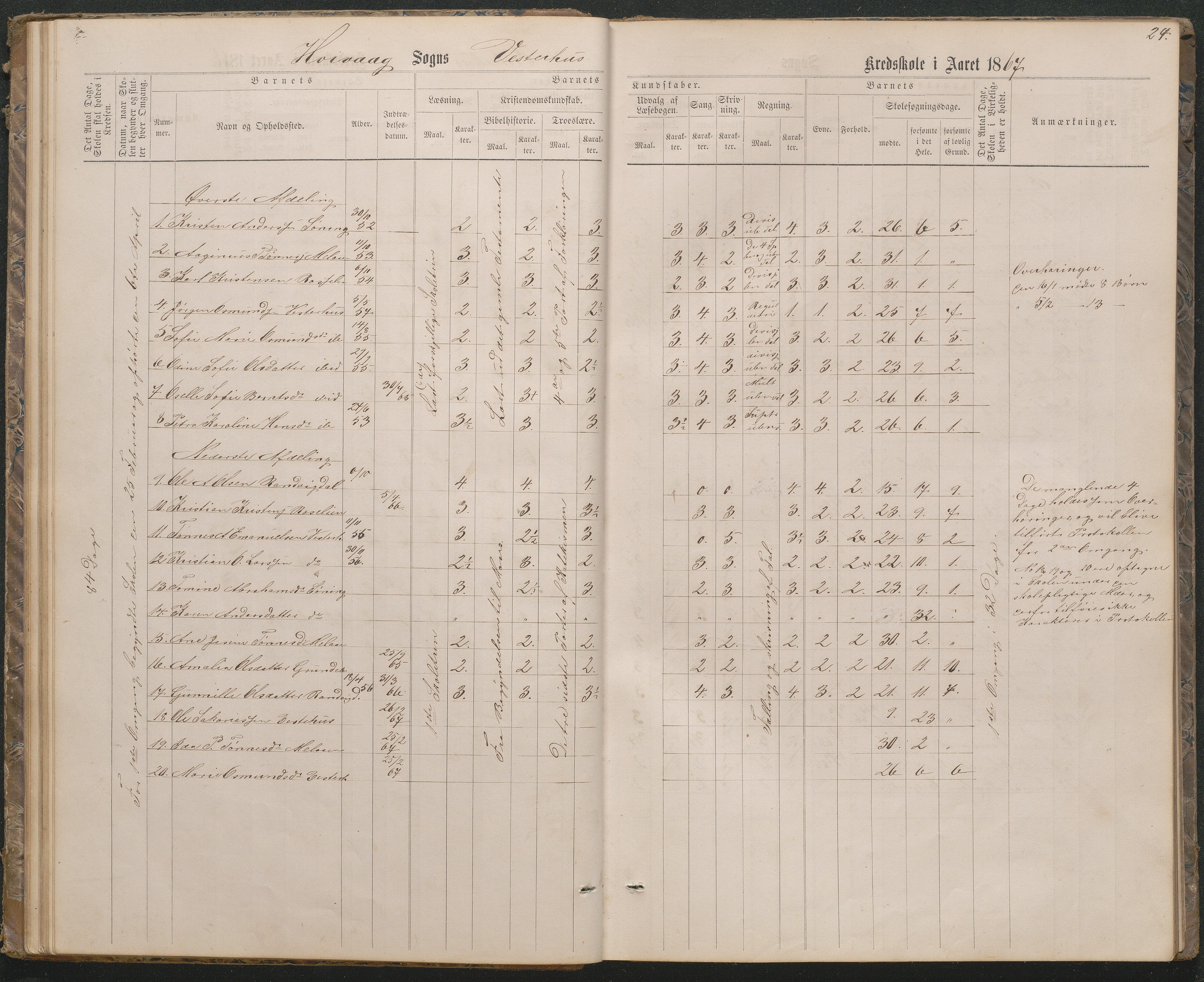 Høvåg kommune, AAKS/KA0927-PK/1/05/L0396: Eksamensprotokoll for Vesterhus skoledistrikt, 1863-1884, p. 24