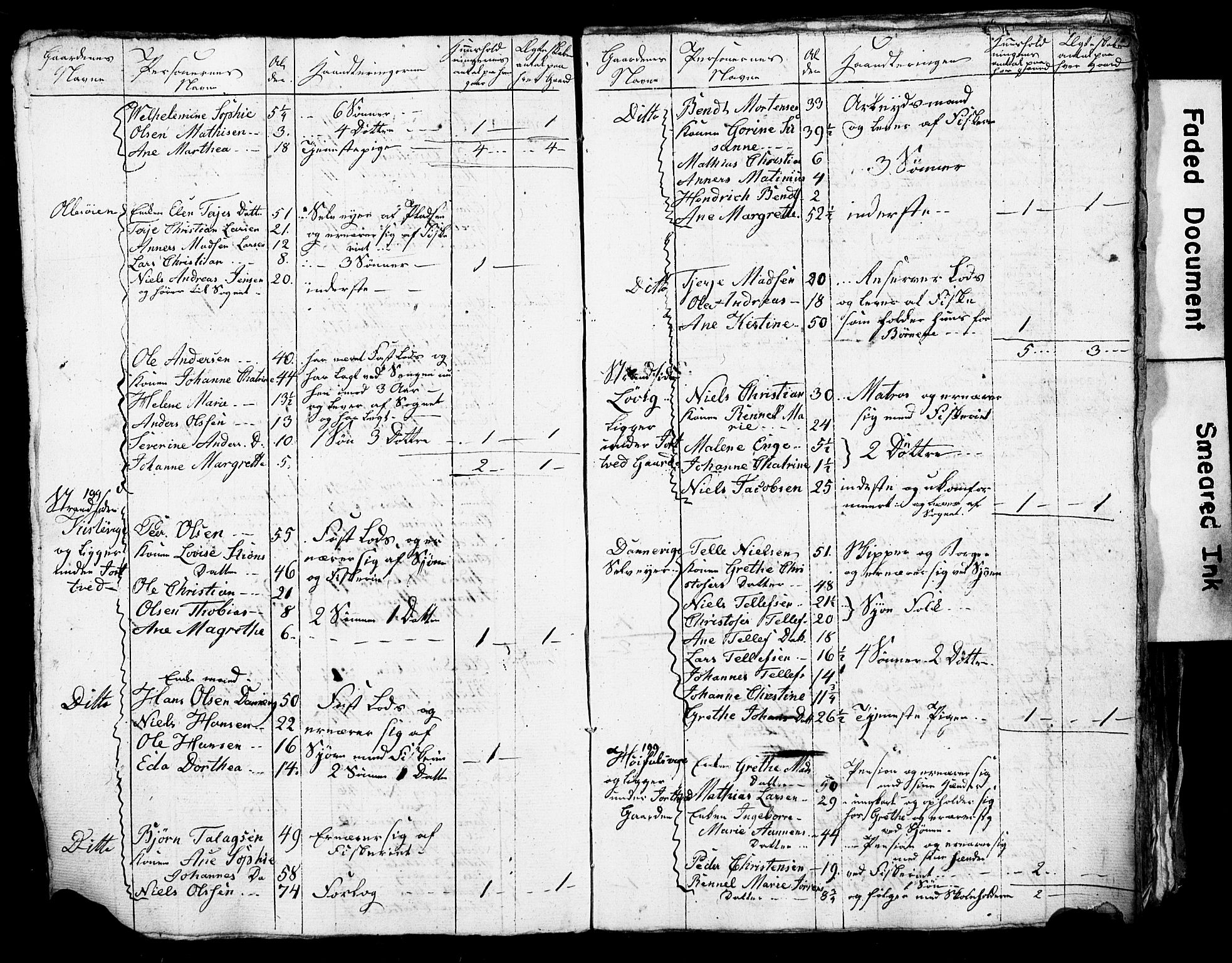 SAK, Census 1825 for Homedal/Landvik and Eide, 1825, p. 9