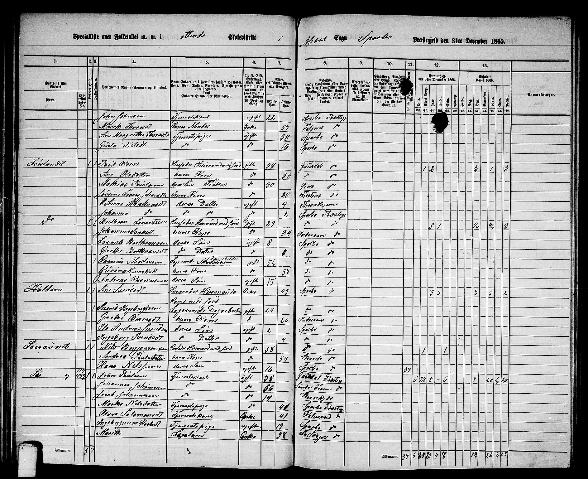 RA, 1865 census for Sparbu, 1865, p. 38