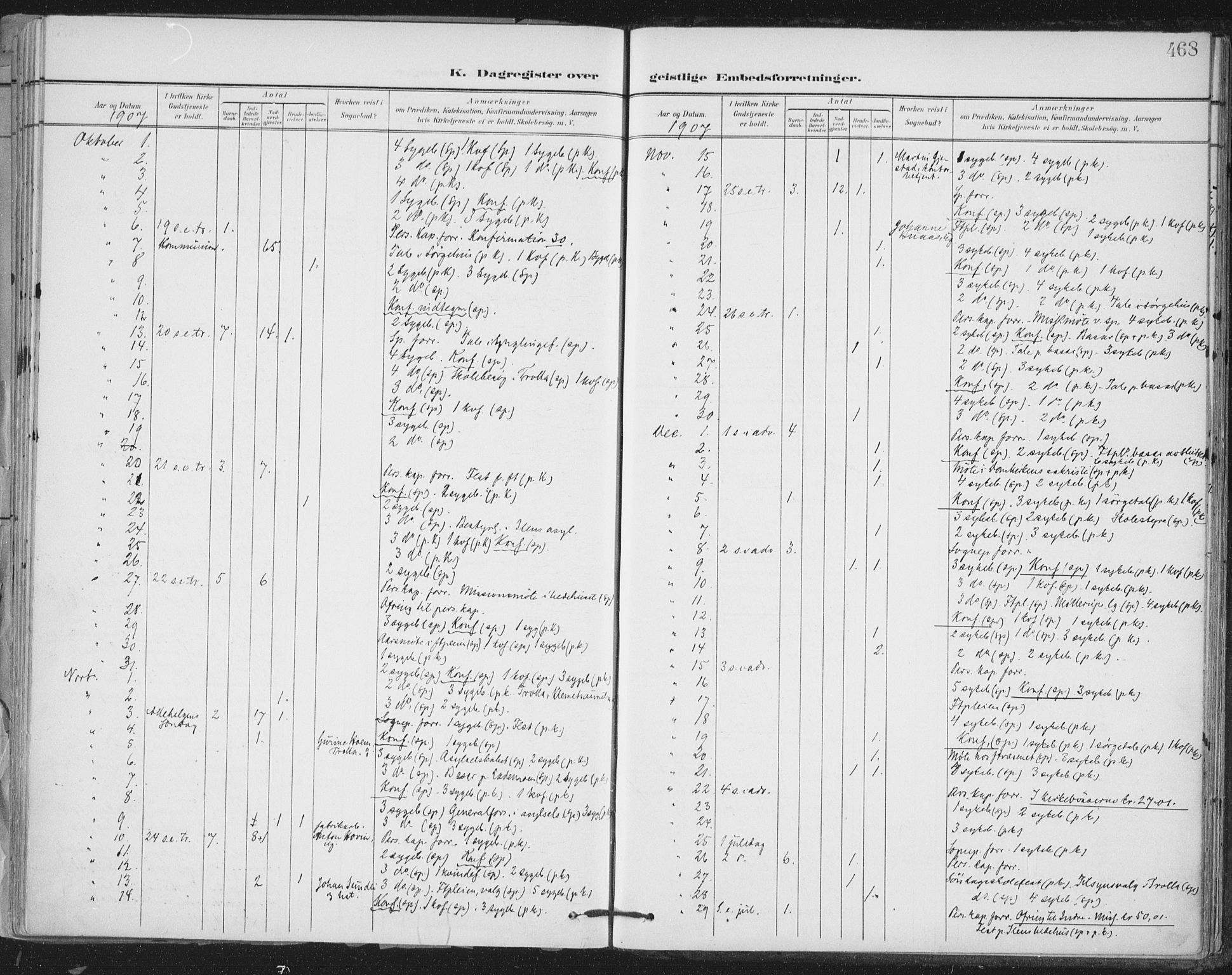 Ministerialprotokoller, klokkerbøker og fødselsregistre - Sør-Trøndelag, SAT/A-1456/603/L0167: Parish register (official) no. 603A06, 1896-1932, p. 468