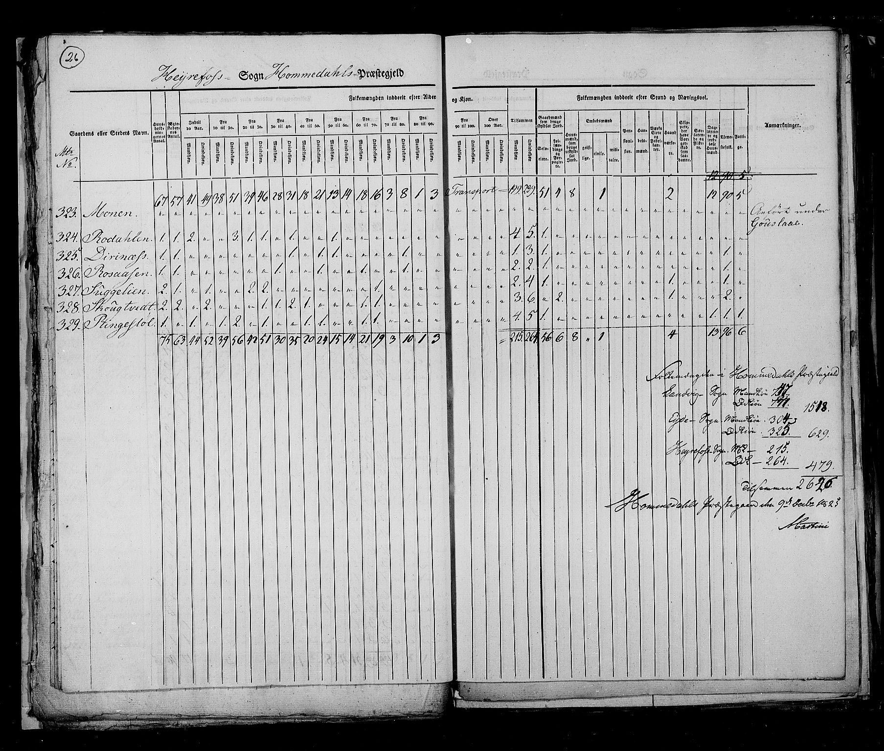 RA, Census 1825, vol. 10: Nedenes og Råbyggelaget amt, 1825, p. 26