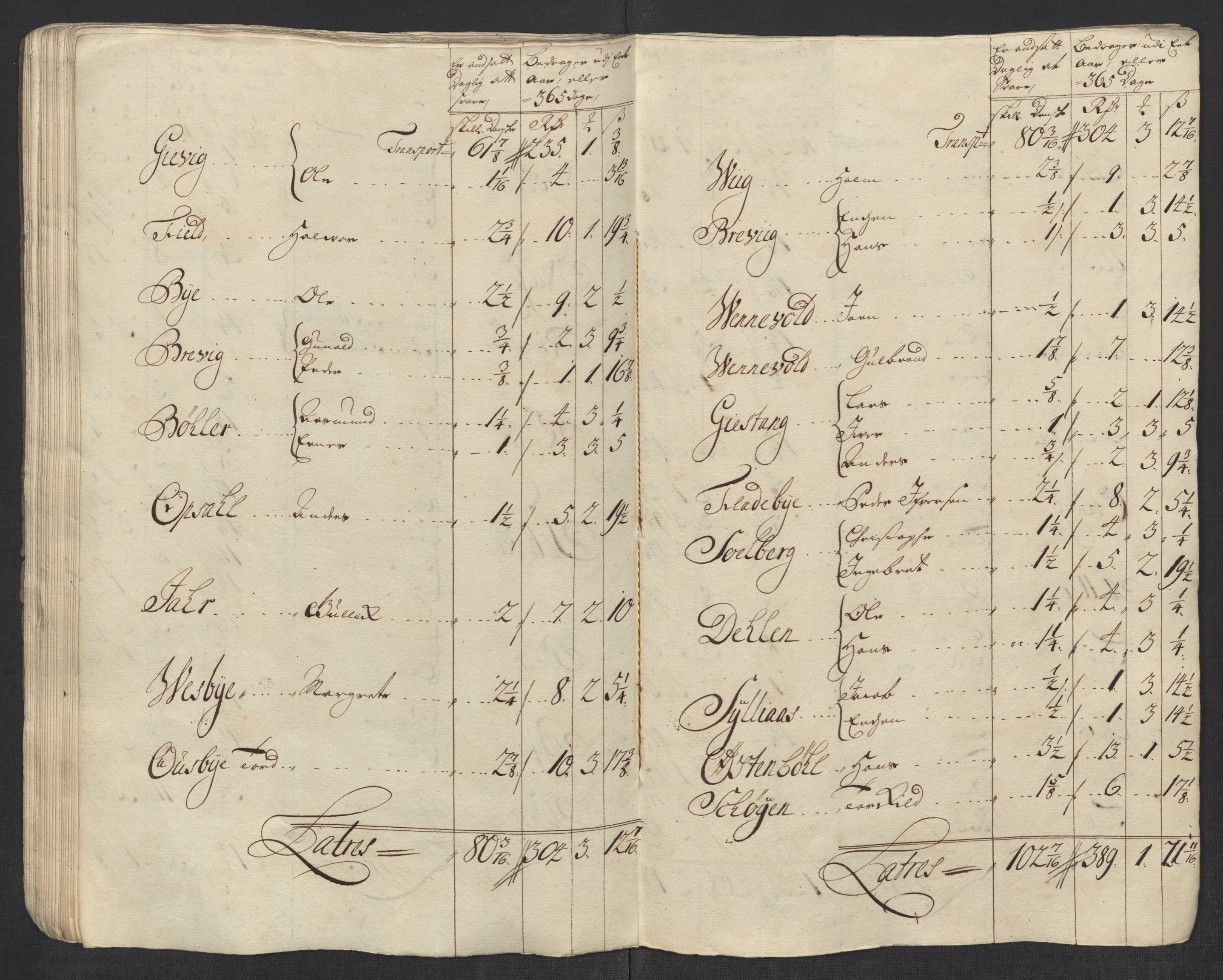 Rentekammeret inntil 1814, Reviderte regnskaper, Fogderegnskap, AV/RA-EA-4092/R11/L0594: Fogderegnskap Nedre Romerike, 1712, p. 178