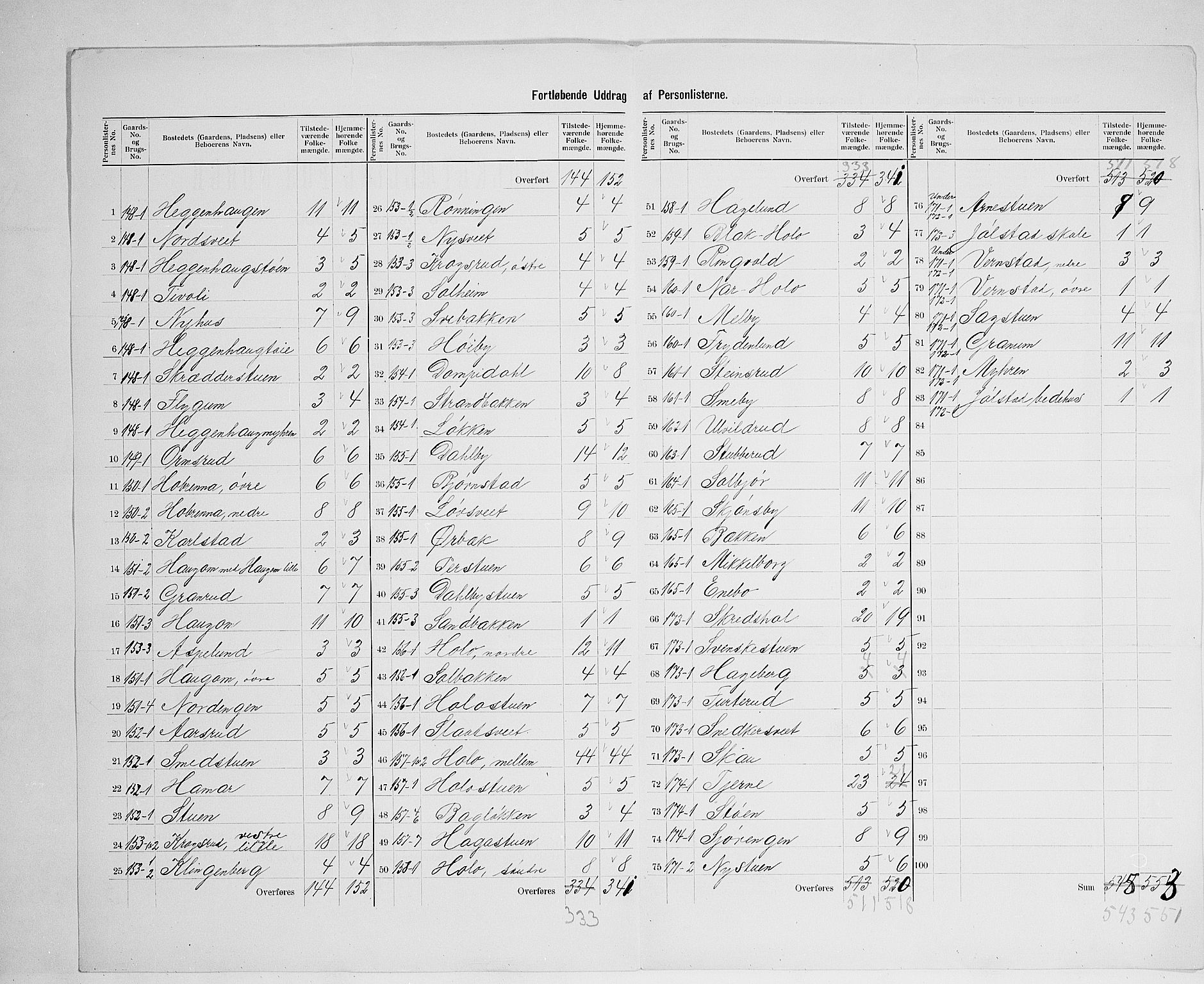 SAH, 1900 census for Ringsaker, 1900, p. 50