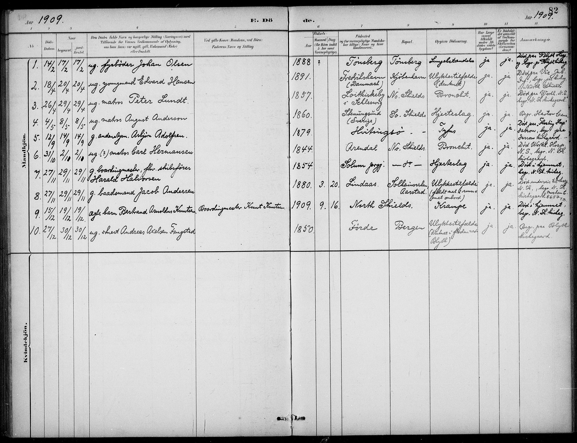 Den norske sjømannsmisjon i utlandet/Tyne-havnene (North Shields og New Castle), AV/SAB-SAB/PA-0101/H/Ha/L0002: Parish register (official) no. A 2, 1883-1938, p. 82