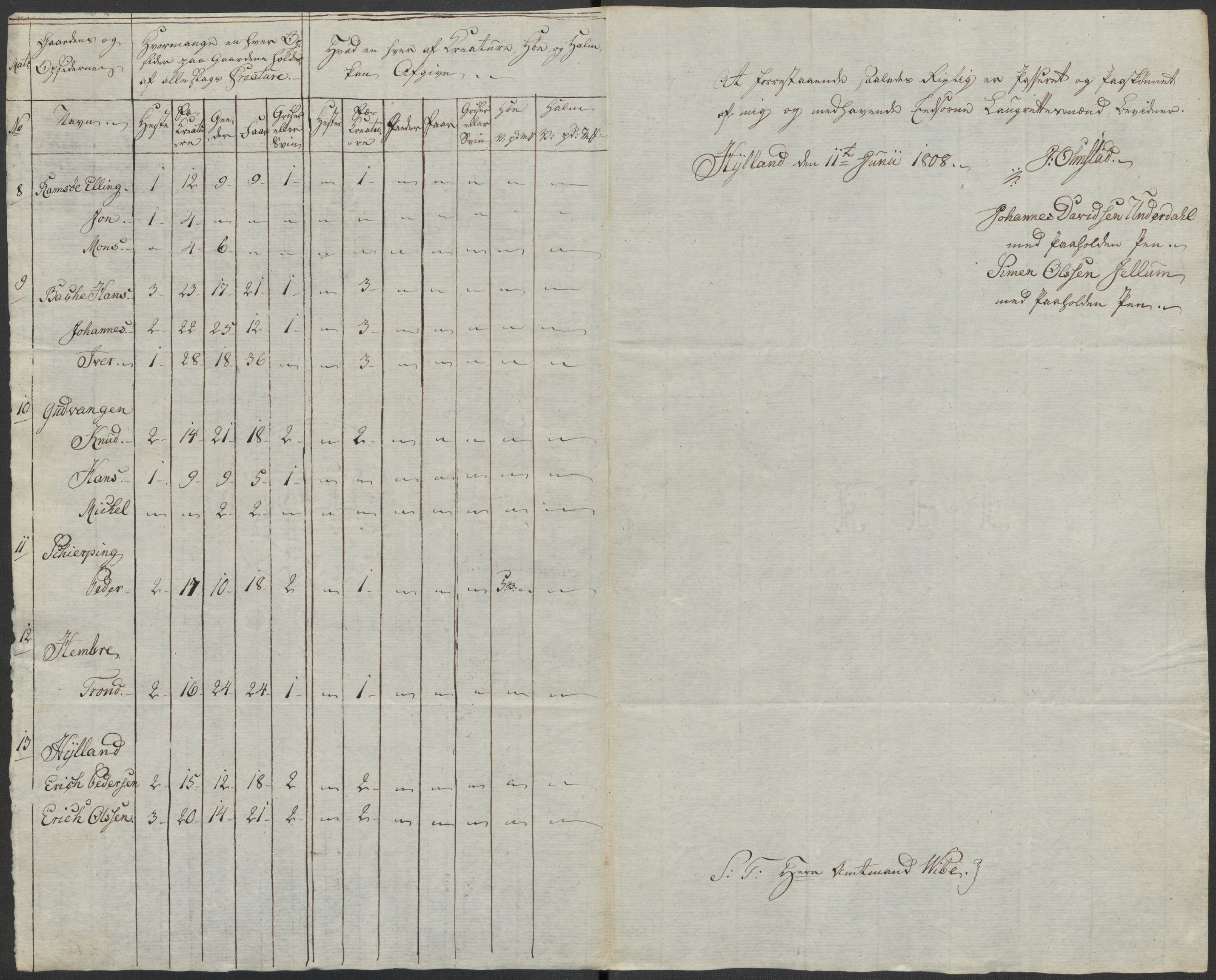 Regjeringskommisjonen 1807-1810, 1. kontor/byrå, RA/EA-2871/Dd/L0011: Kreatur og fôr: Opptelling i Nordre Bergenhus og Romsdal amt, 1808, p. 39