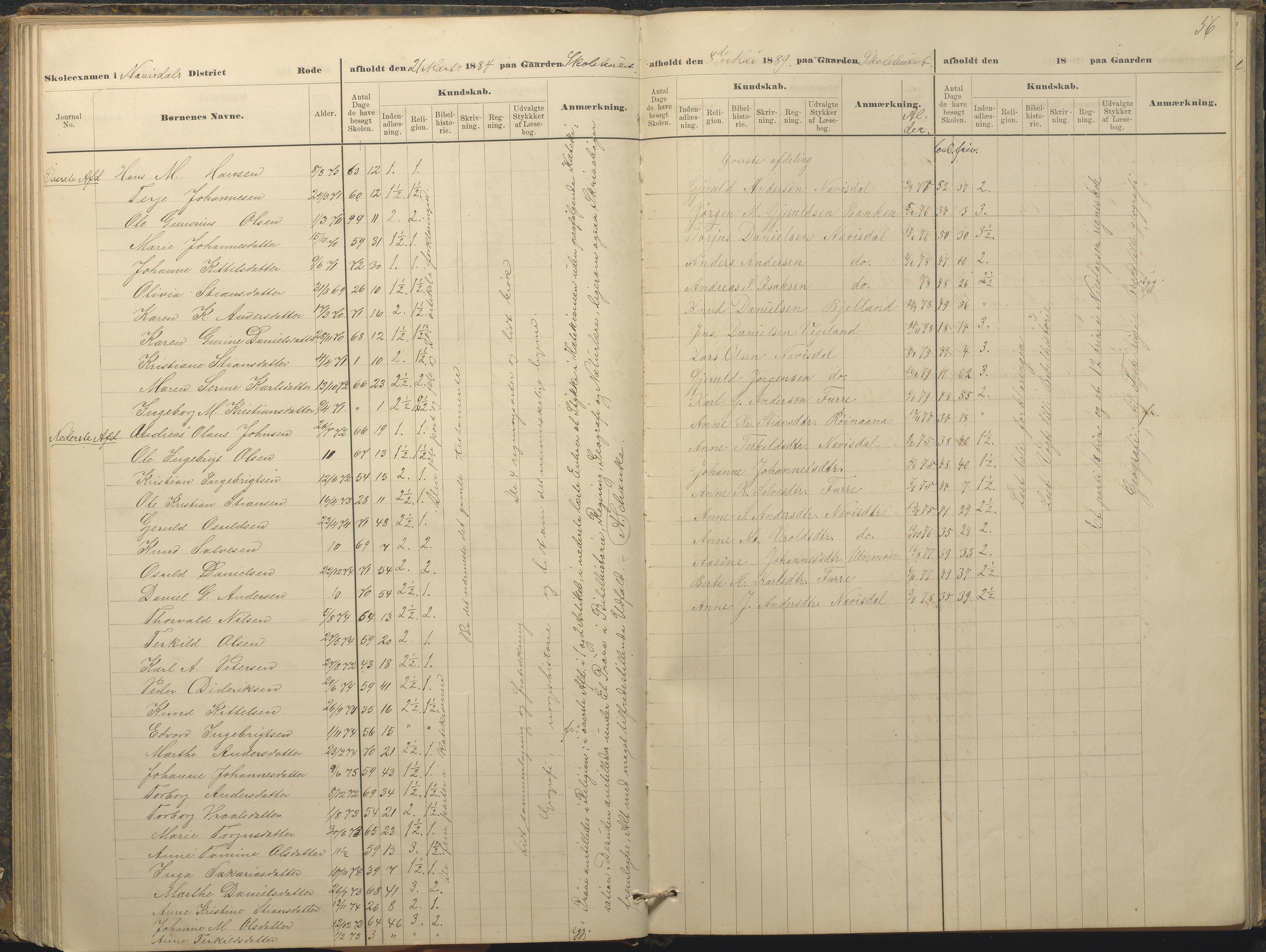 Øyestad kommune frem til 1979, AAKS/KA0920-PK/06/06A/L0049: Eksamensprotokoll, 1880-1888, p. 56