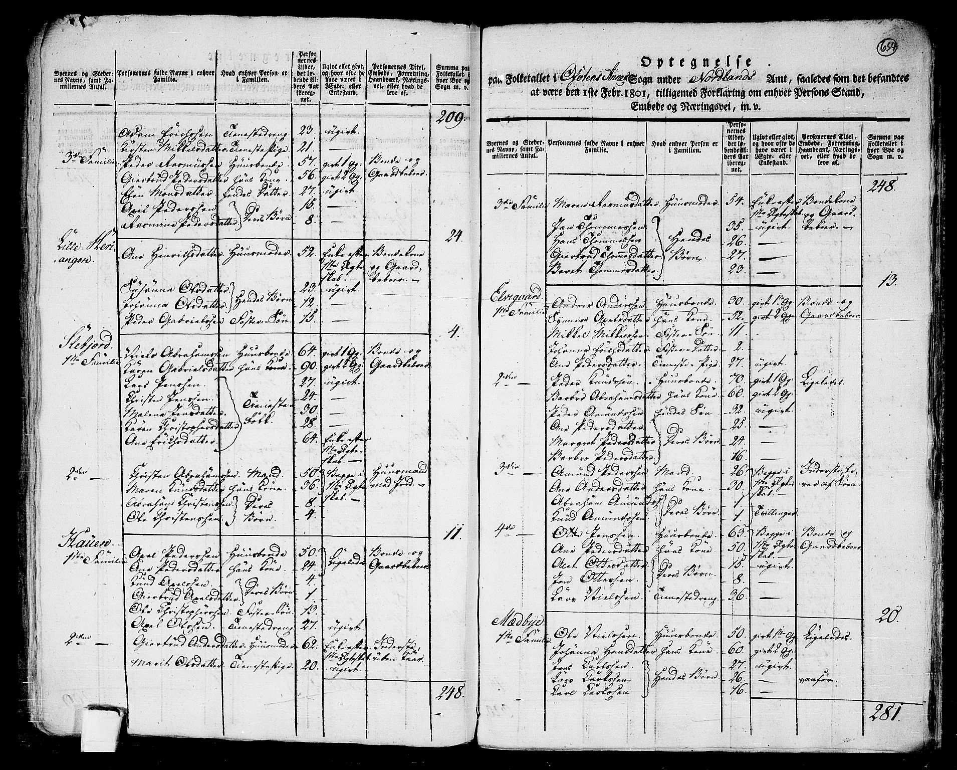 RA, 1801 census for 1853P Ofoten, 1801, p. 653b-654a