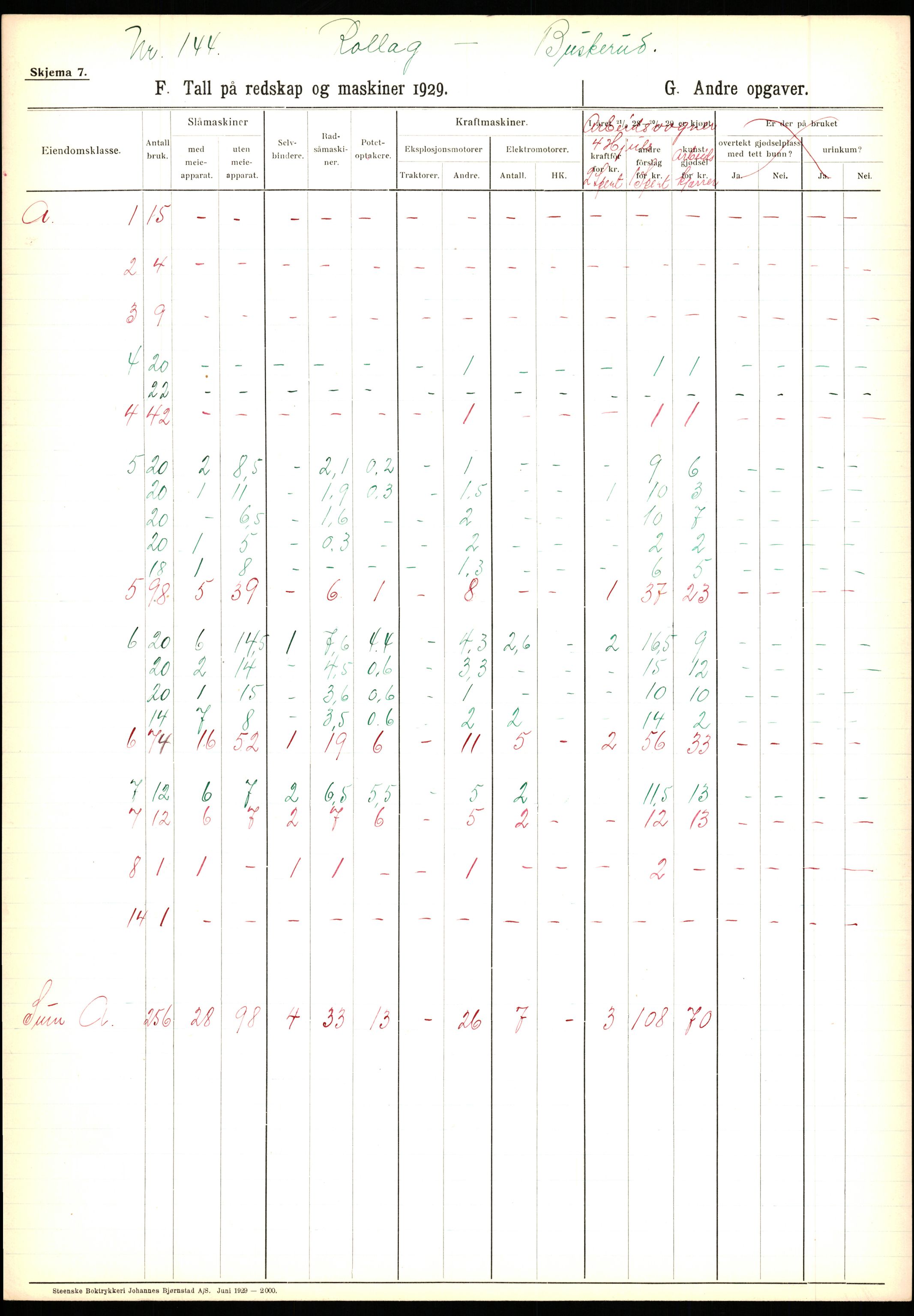 Statistisk sentralbyrå, Næringsøkonomiske emner, Jordbruk, skogbruk, jakt, fiske og fangst, AV/RA-S-2234/G/Ga/L0005: Buskerud, 1929, p. 715